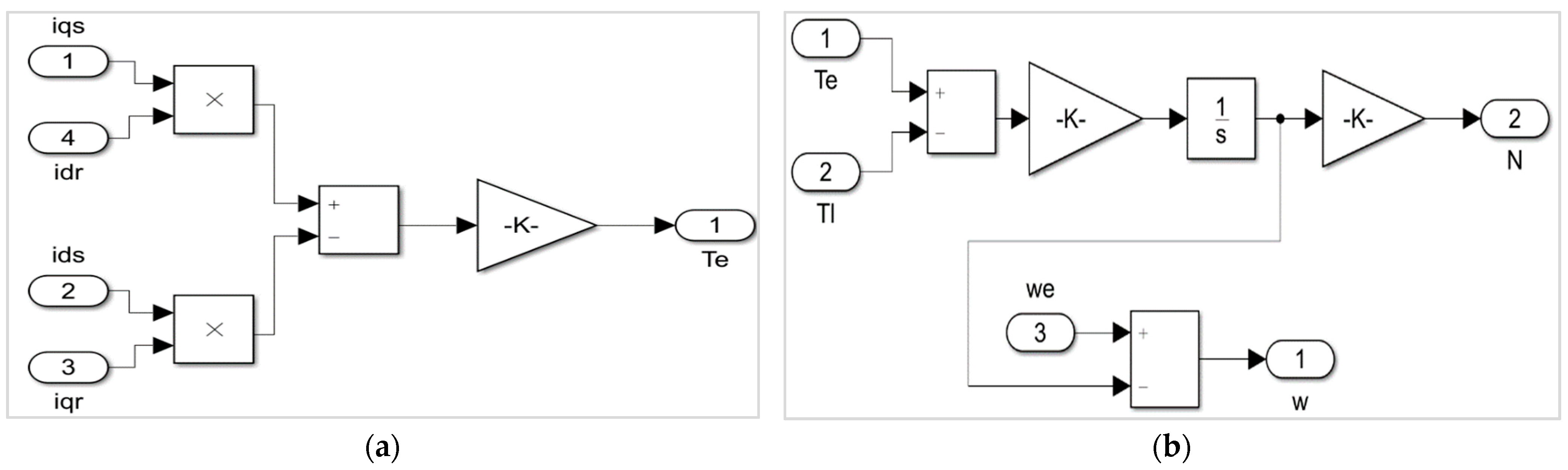 Energies 15 03564 g009