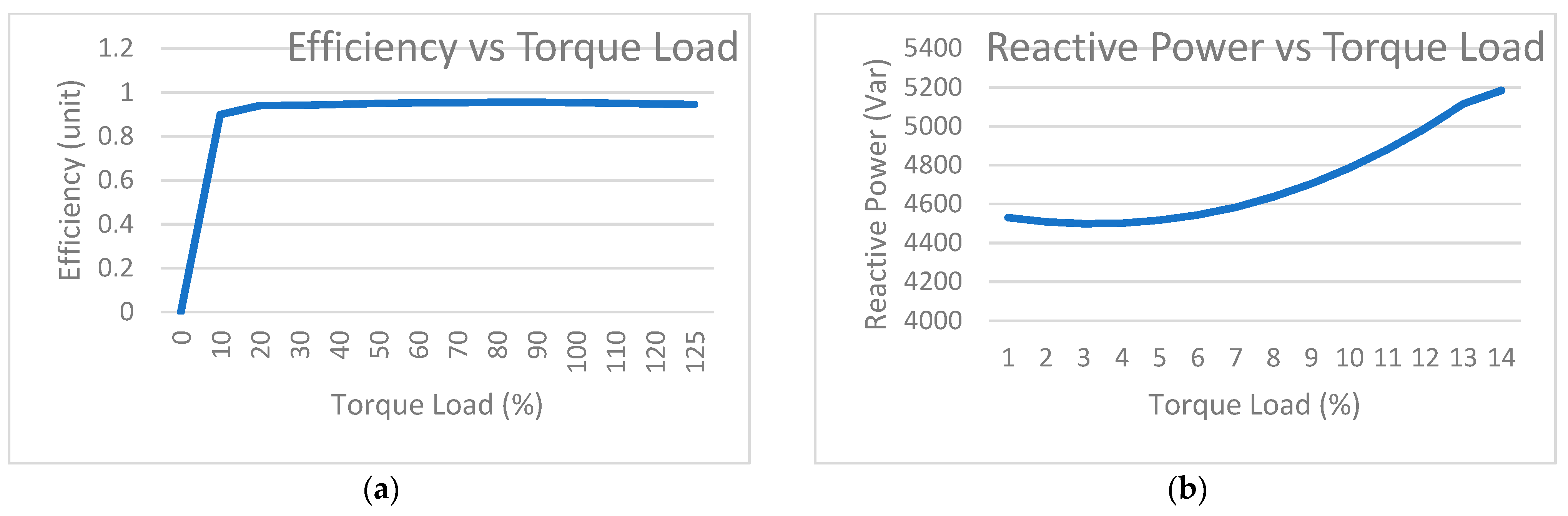 Energies 15 03564 g014