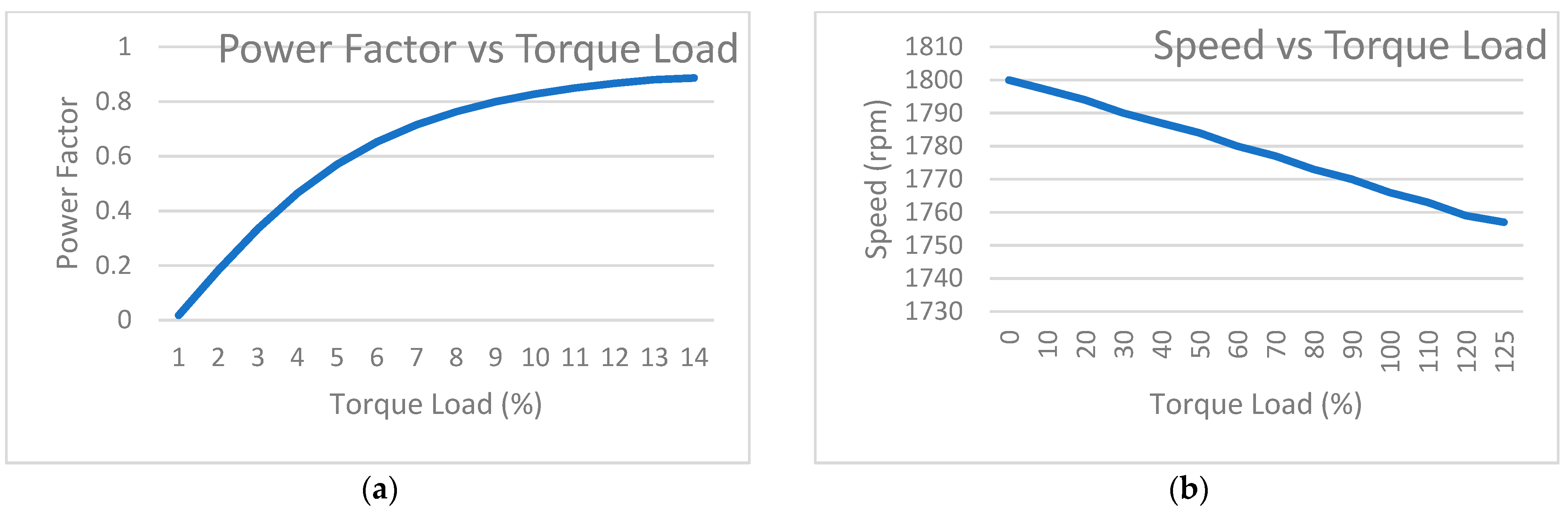 Energies 15 03564 g015