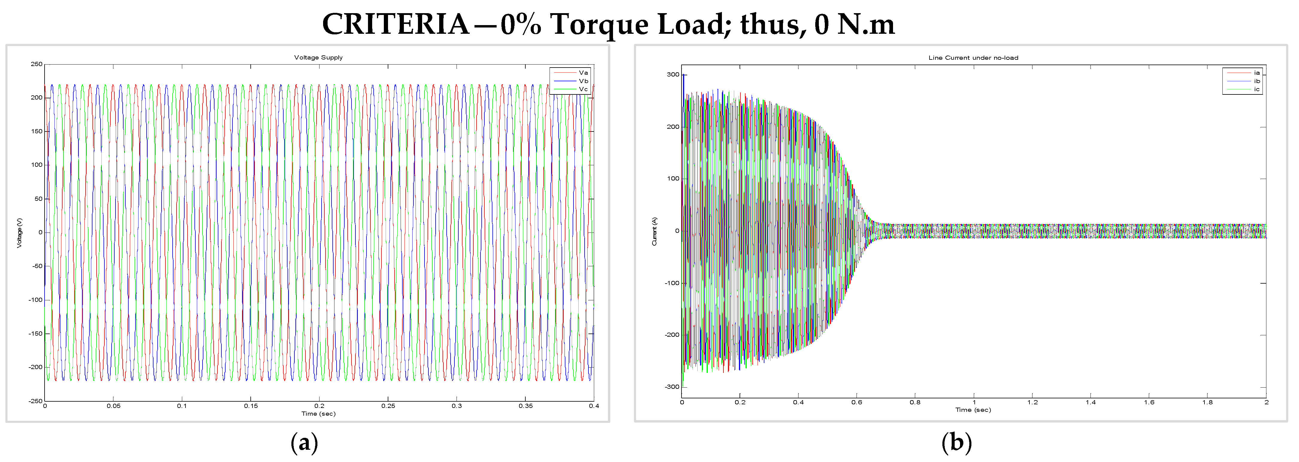 Energies 15 03564 g016