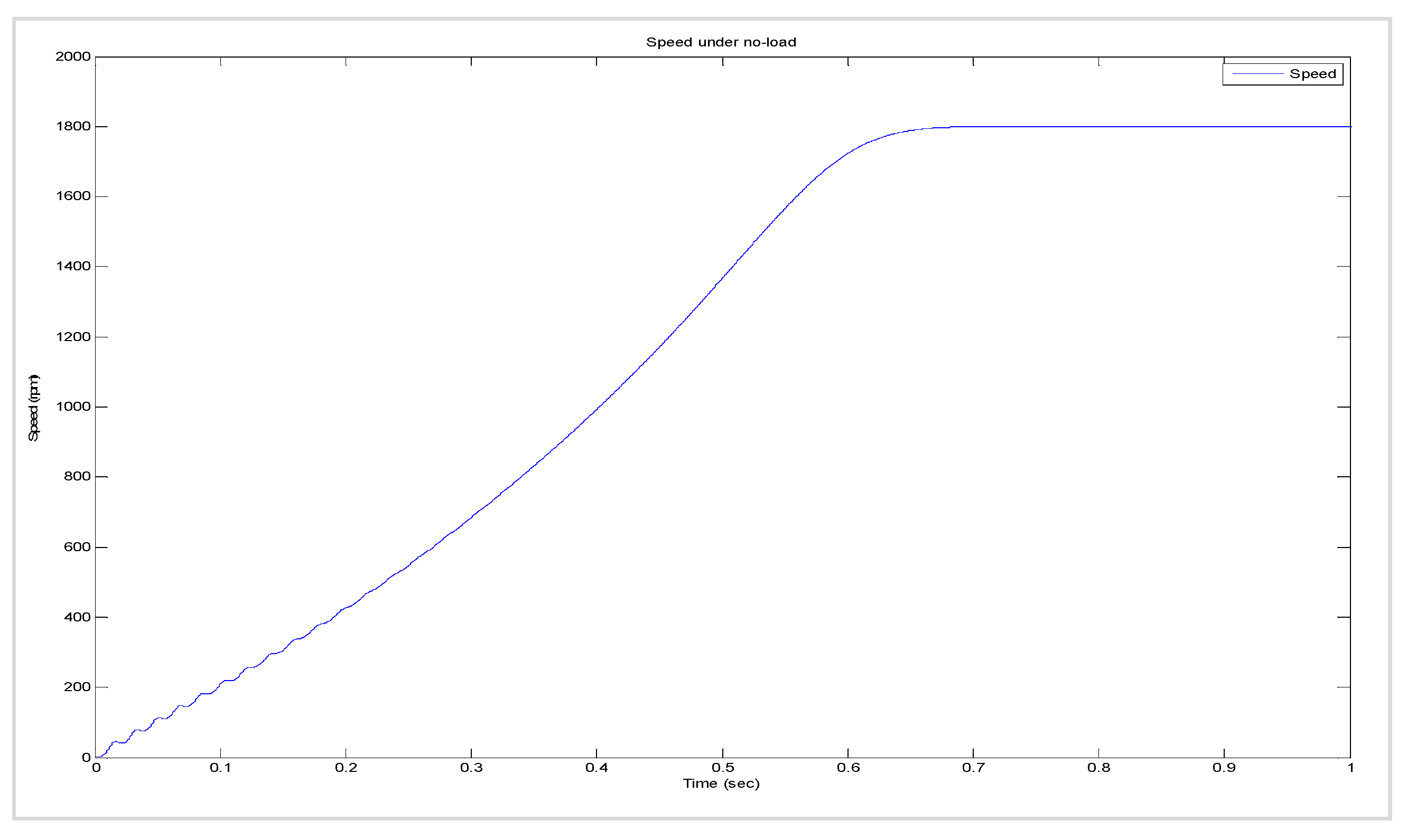 Energies 15 03564 g018