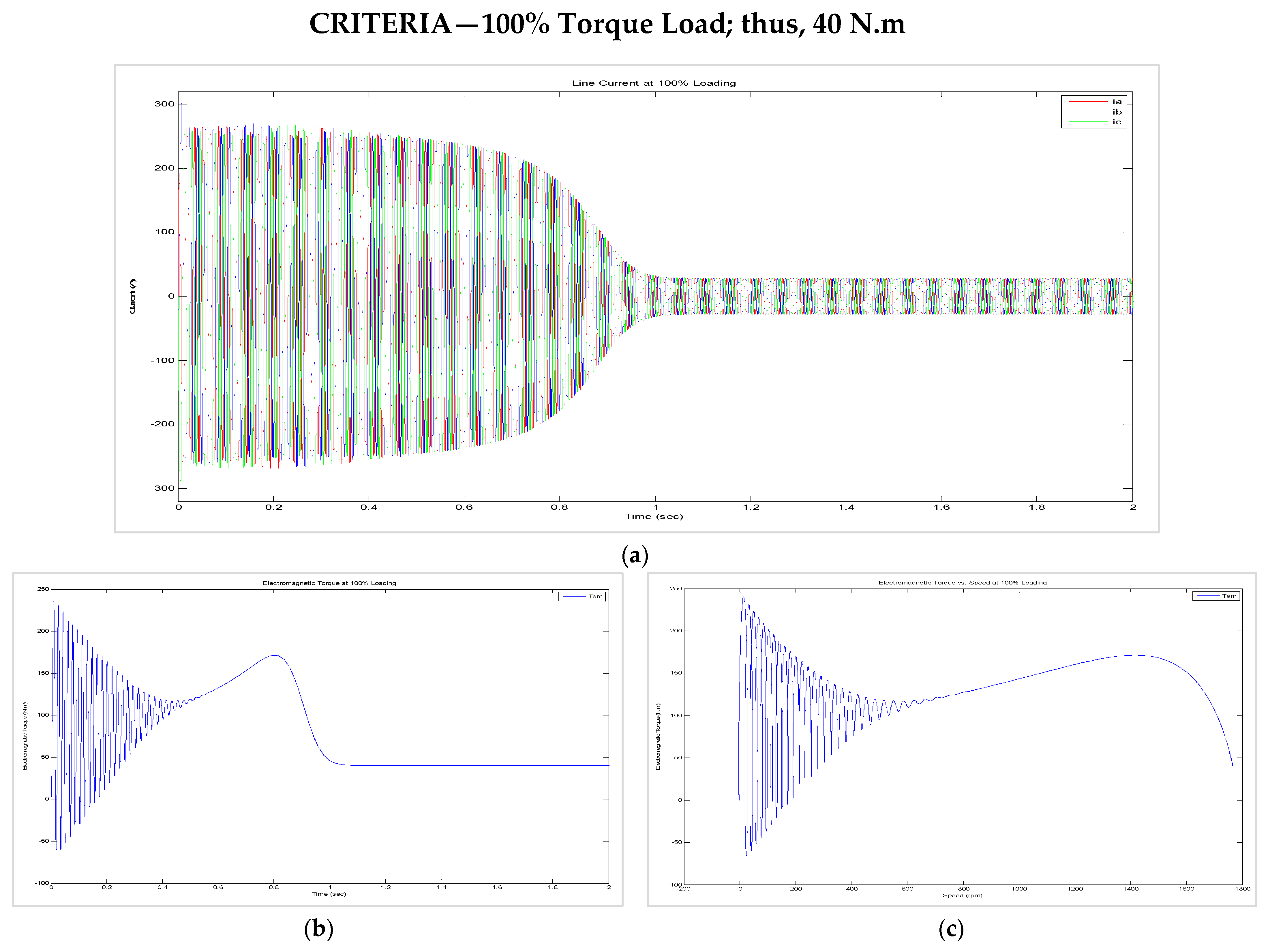 Energies 15 03564 g021