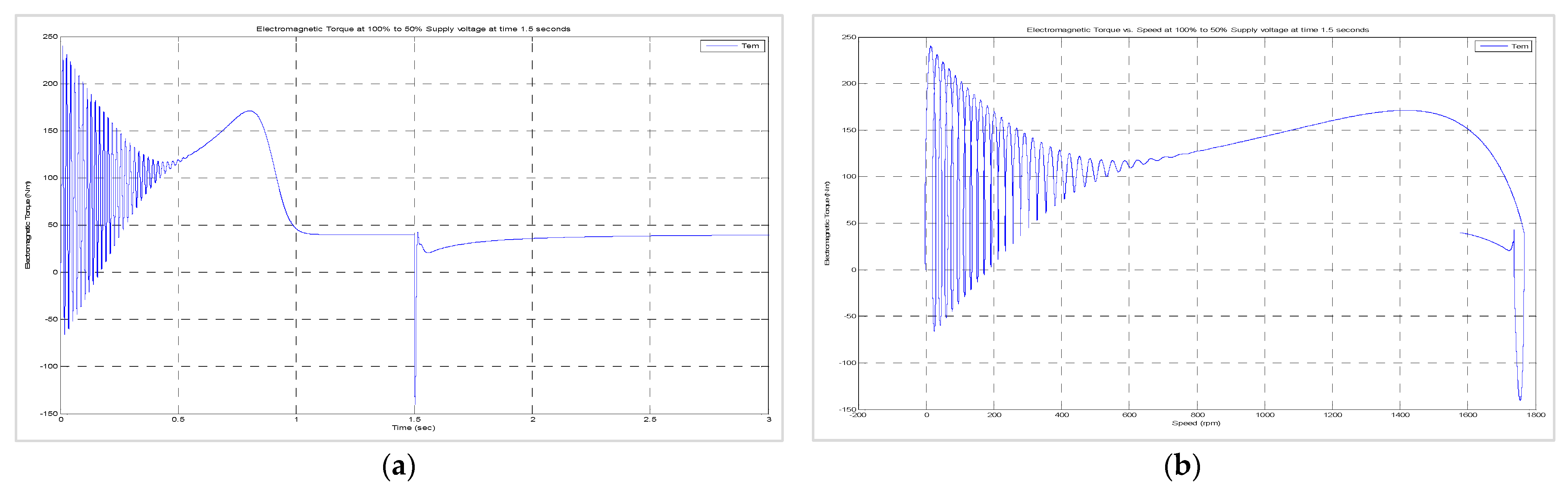 Energies 15 03564 g026