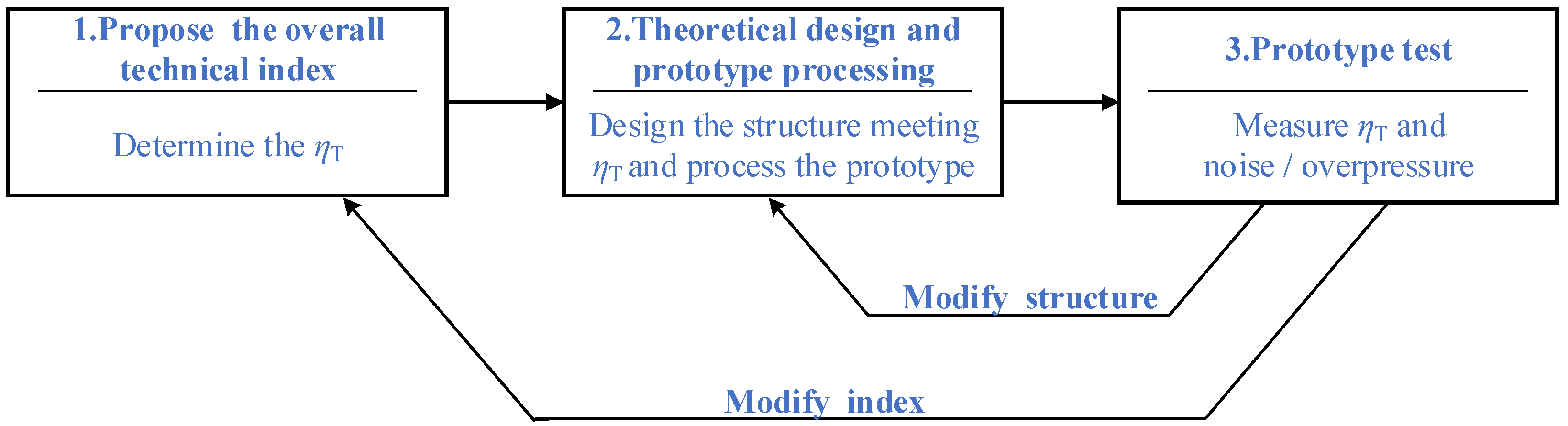Energies 15 03576 g001