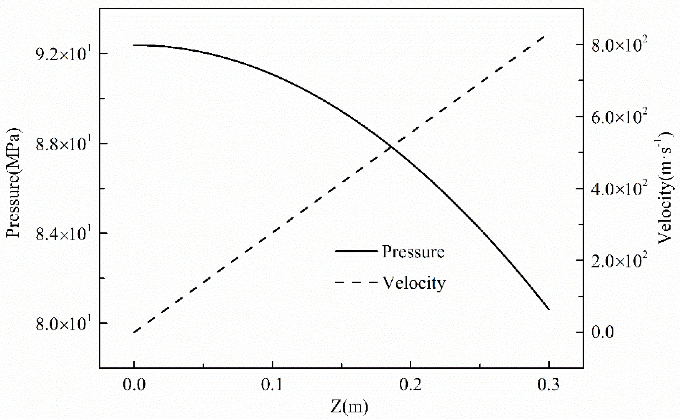 Energies 15 03576 g004