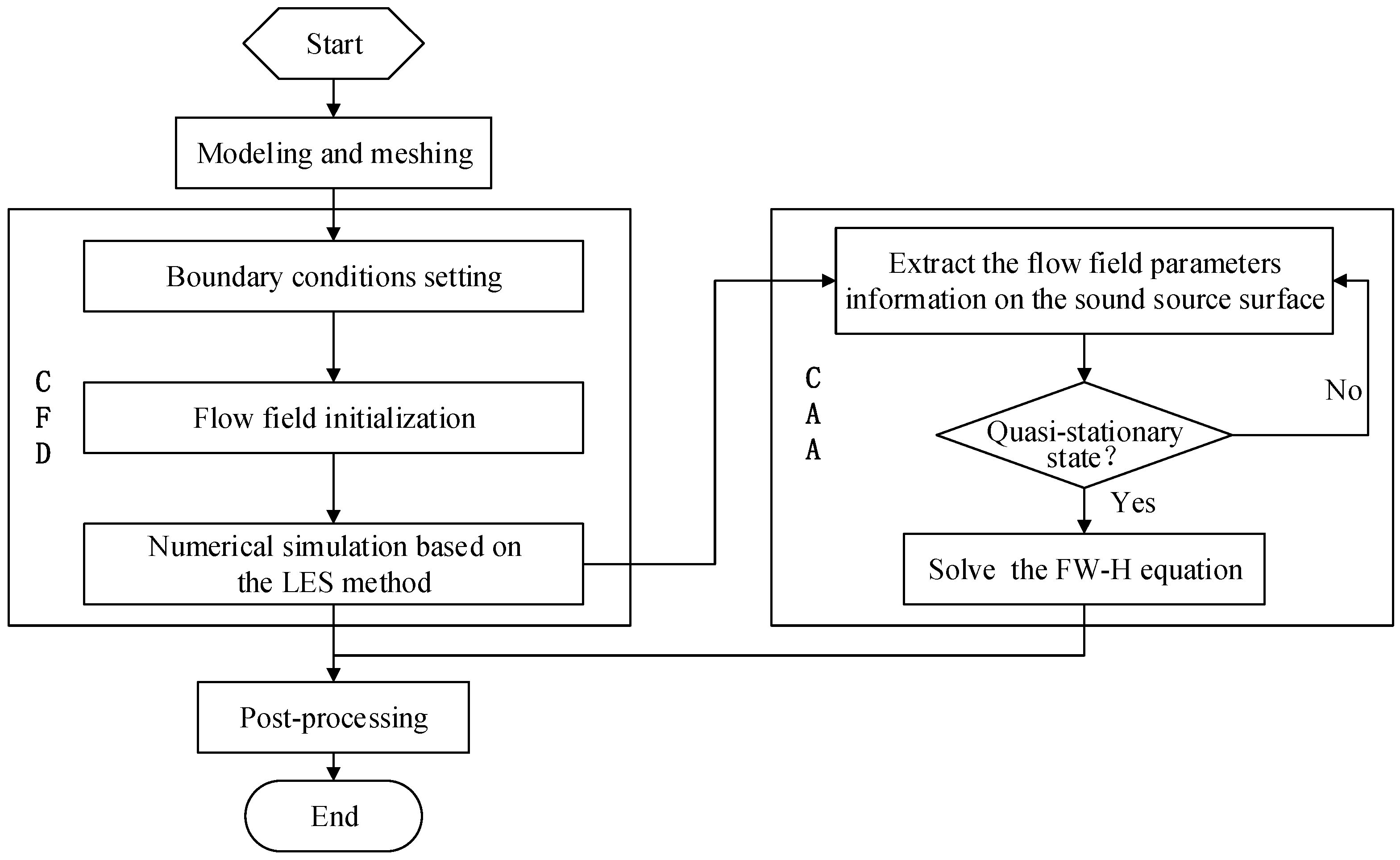 Energies 15 03576 g005