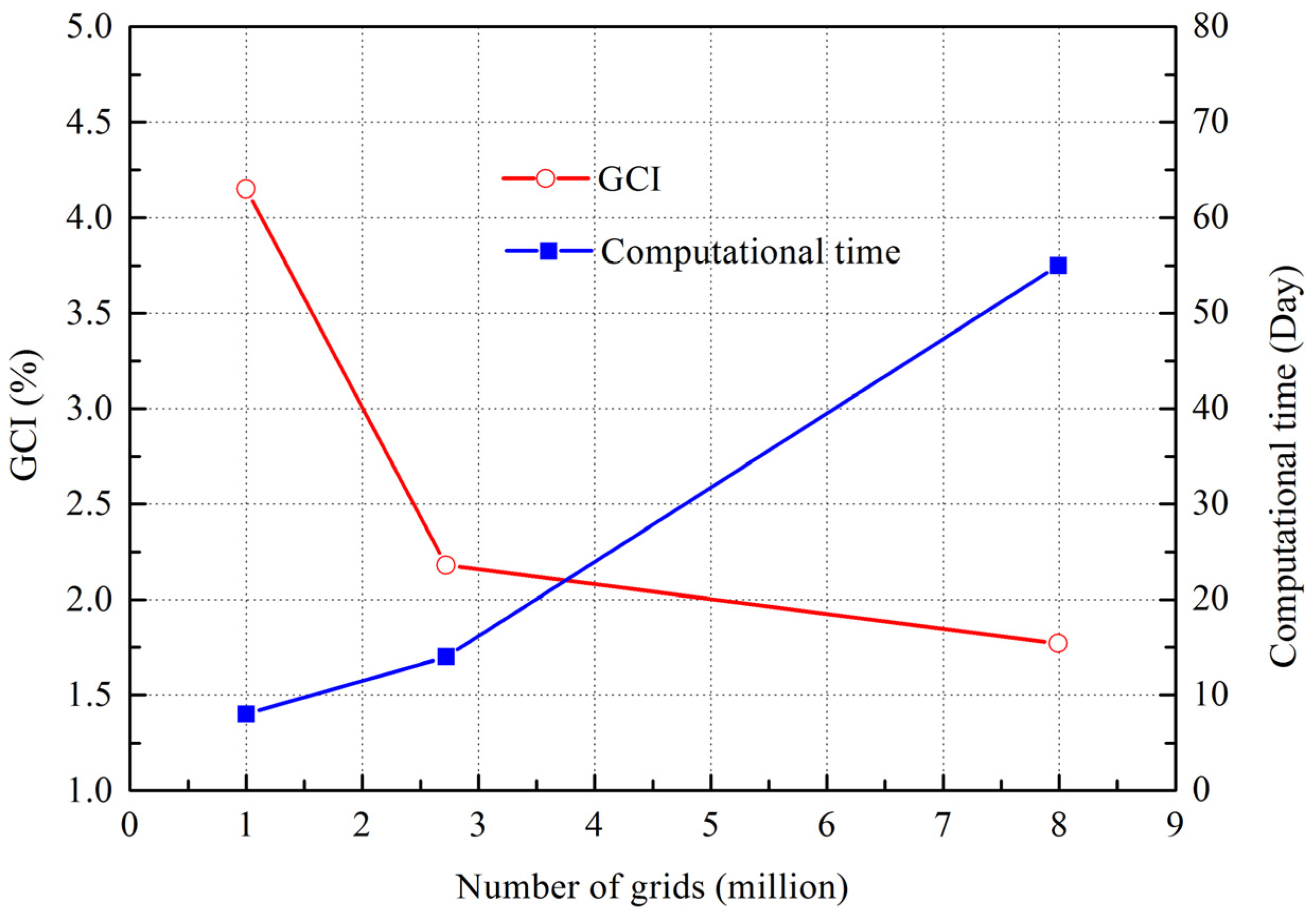 Energies 15 03576 g008
