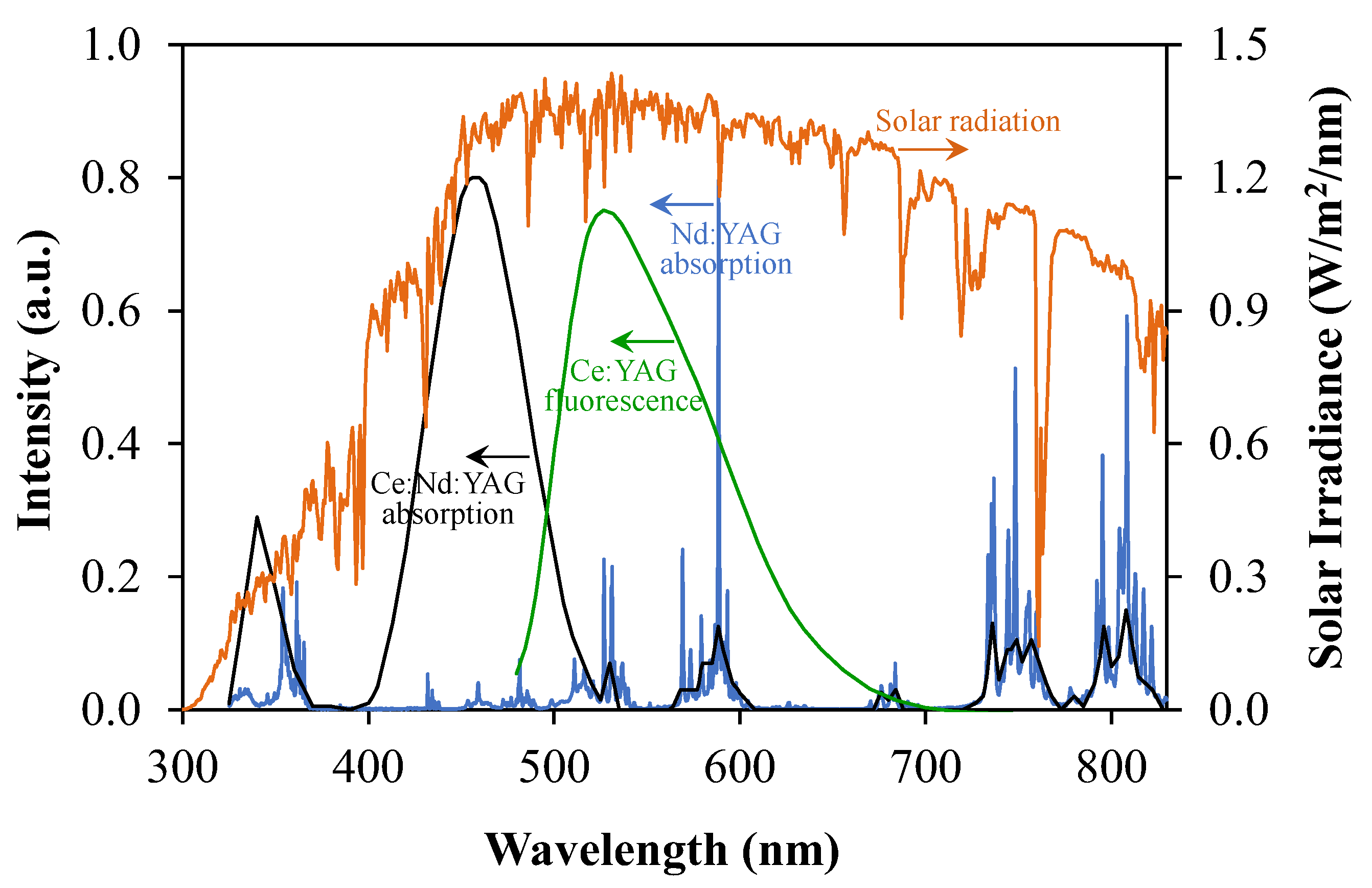 Energies 15 03577 g001