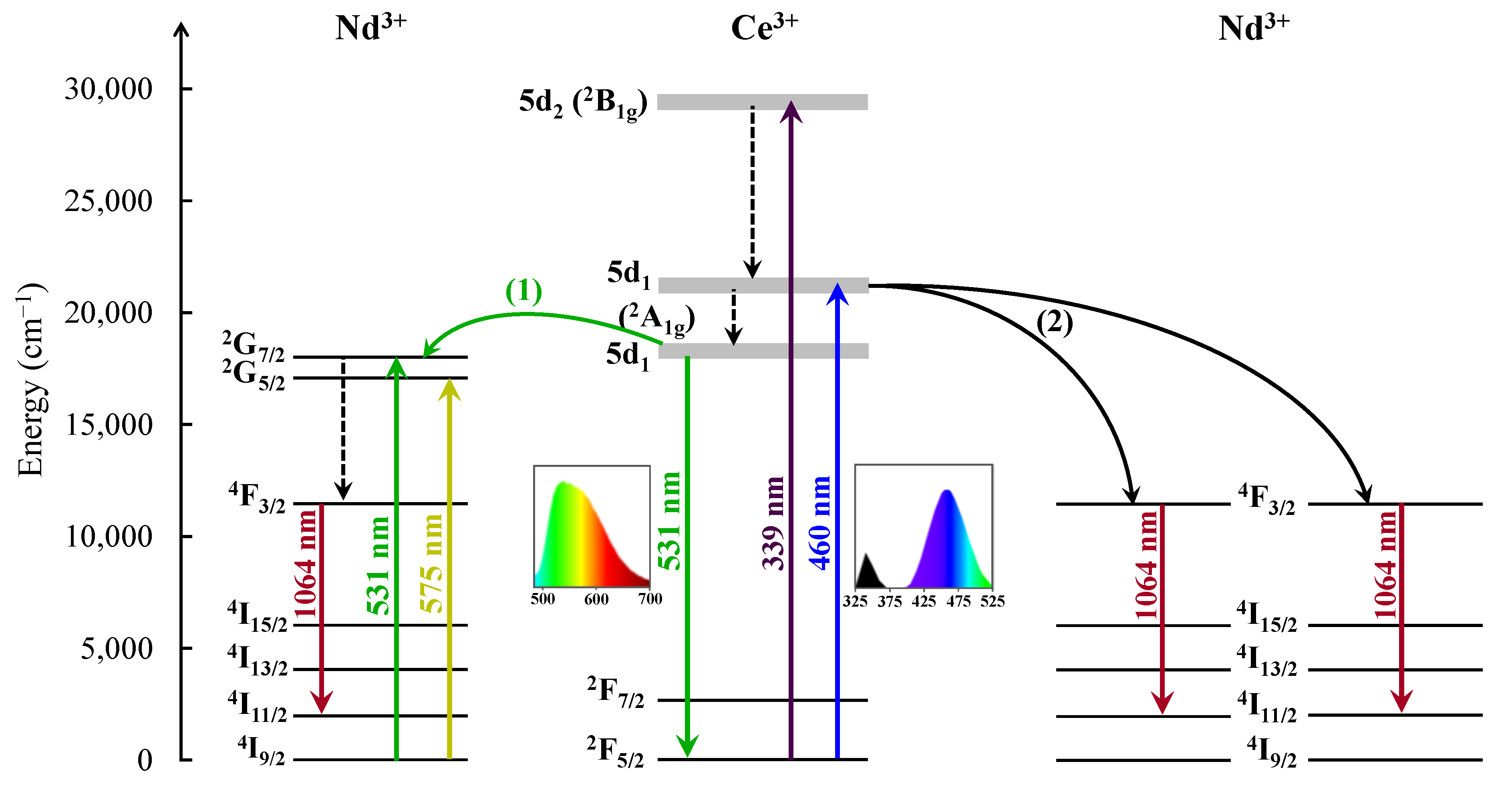 Energies 15 03577 g002