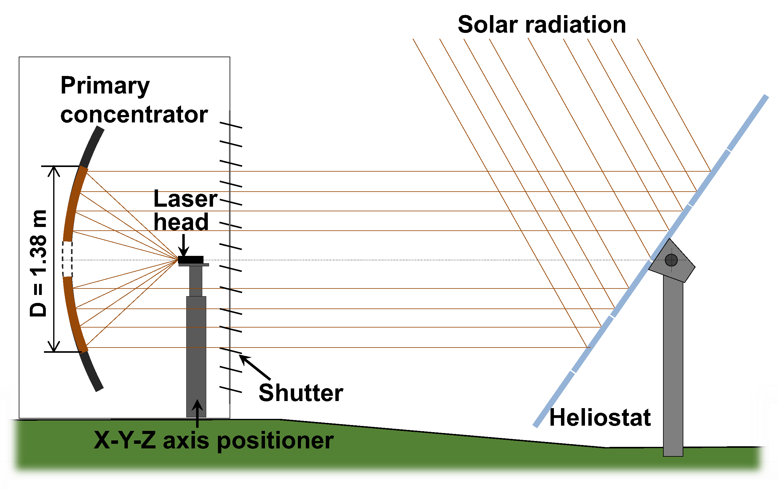 Energies 15 03577 g003
