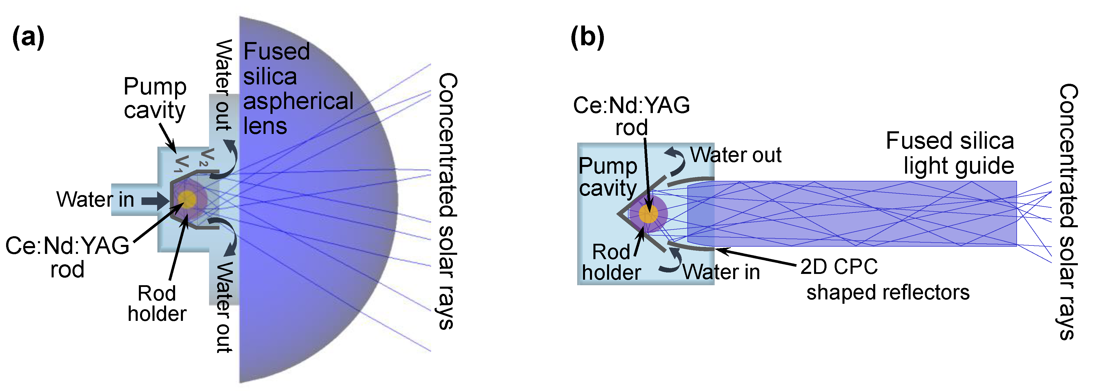 Energies 15 03577 g005