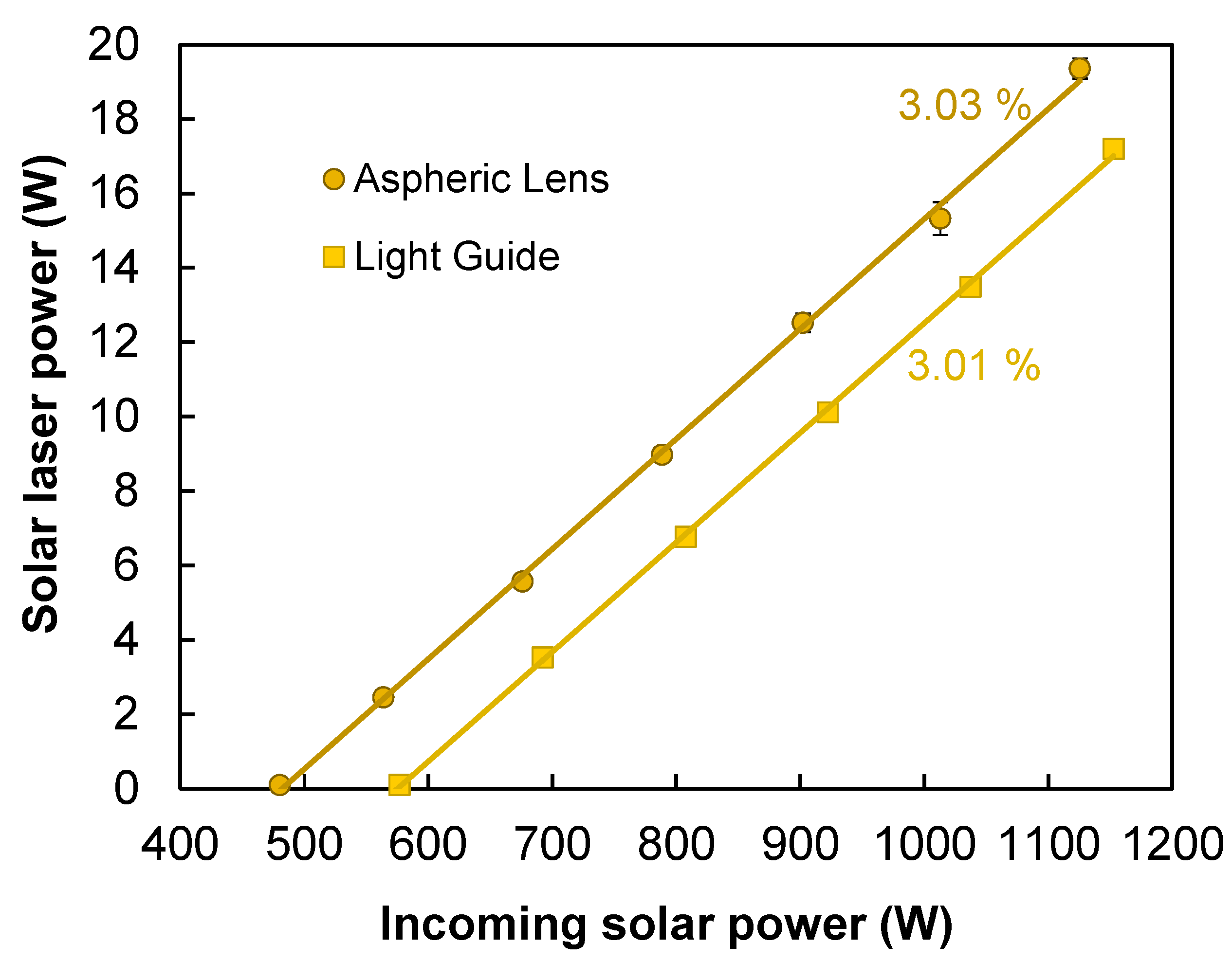 Energies 15 03577 g006