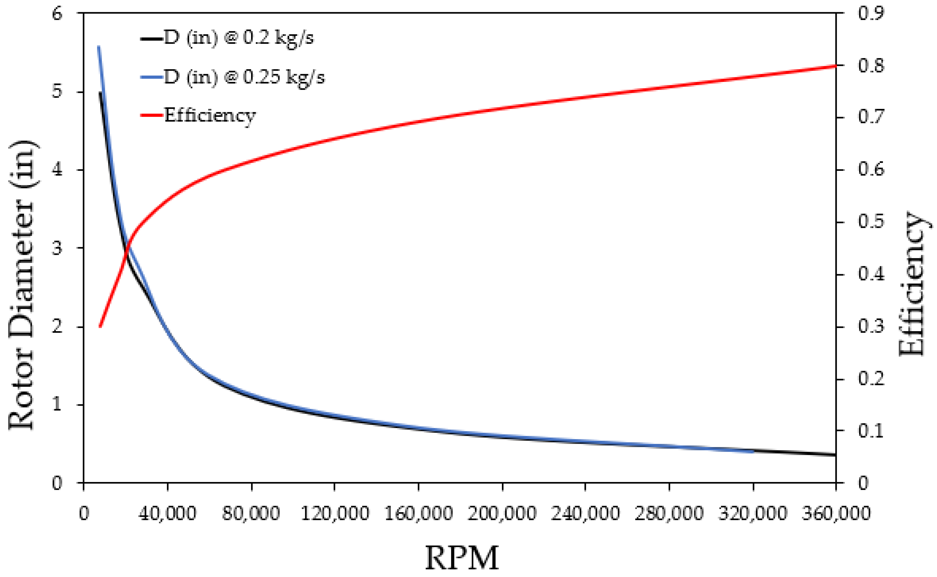 Energies 15 03580 g003