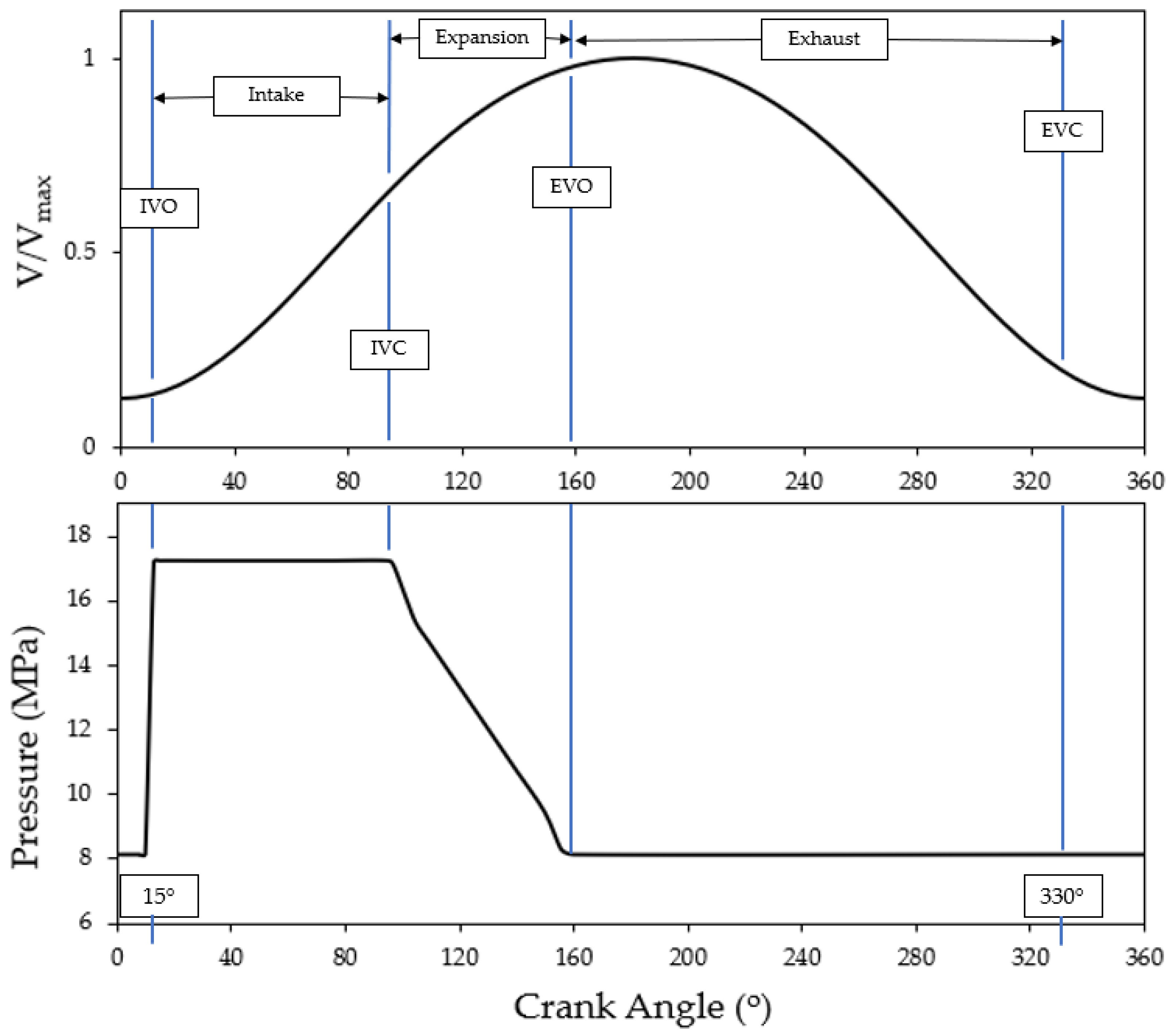 Energies 15 03580 g007