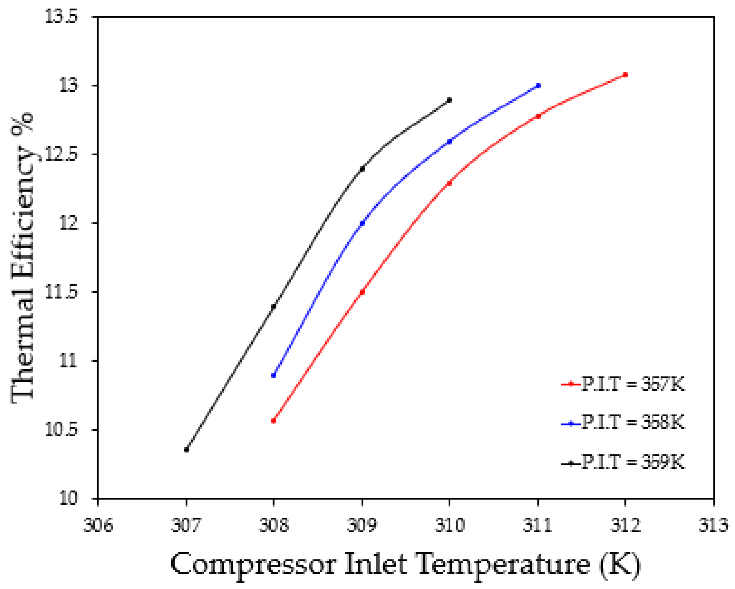 Energies 15 03580 g011