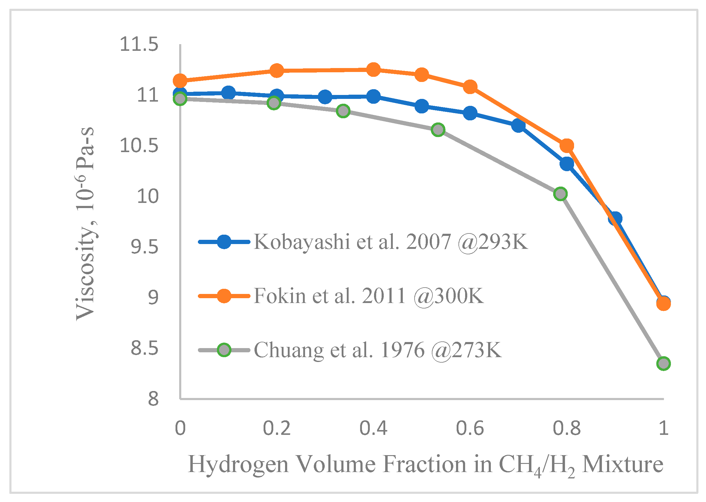 Energies 15 03582 g002 Energies 15 03582 g002