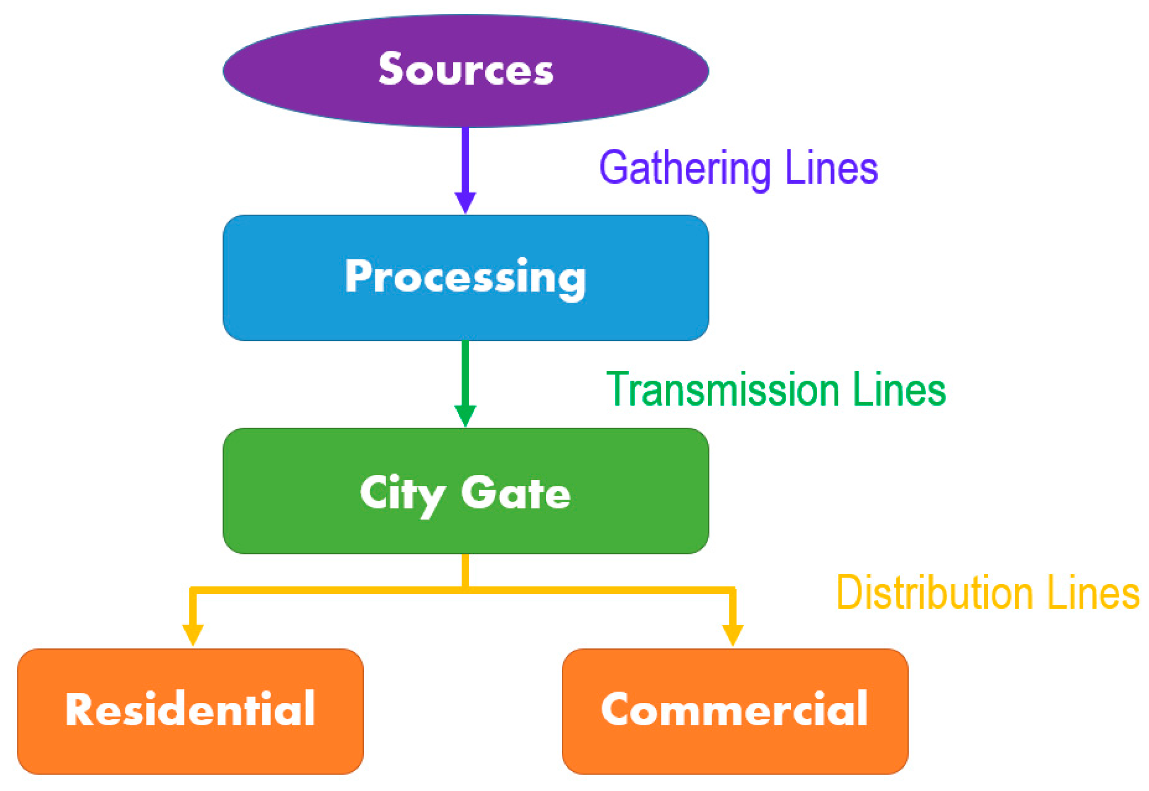 Energies 15 03582 g004 Energies 15 03582 g004