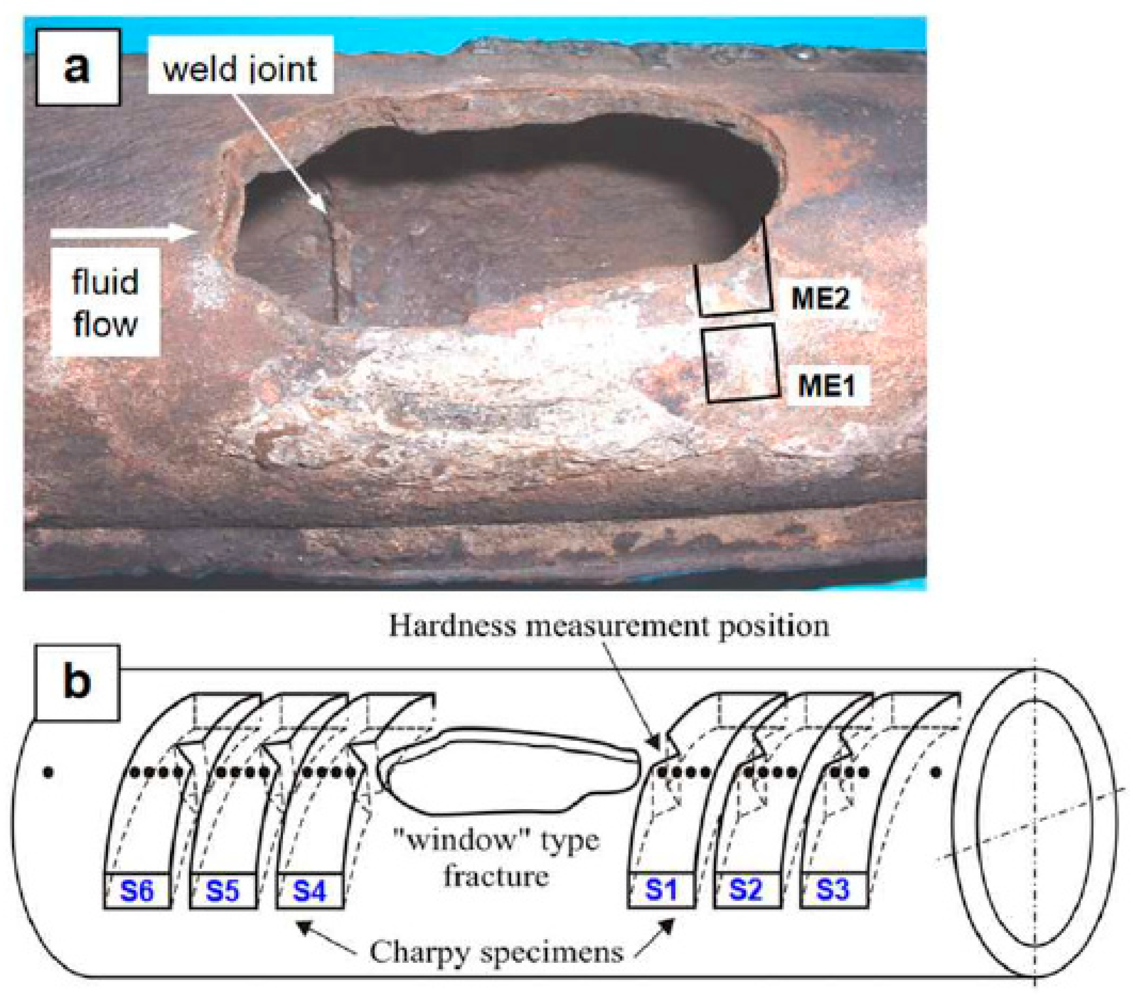 Energies 15 03582 g005 Energies 15 03582 g005