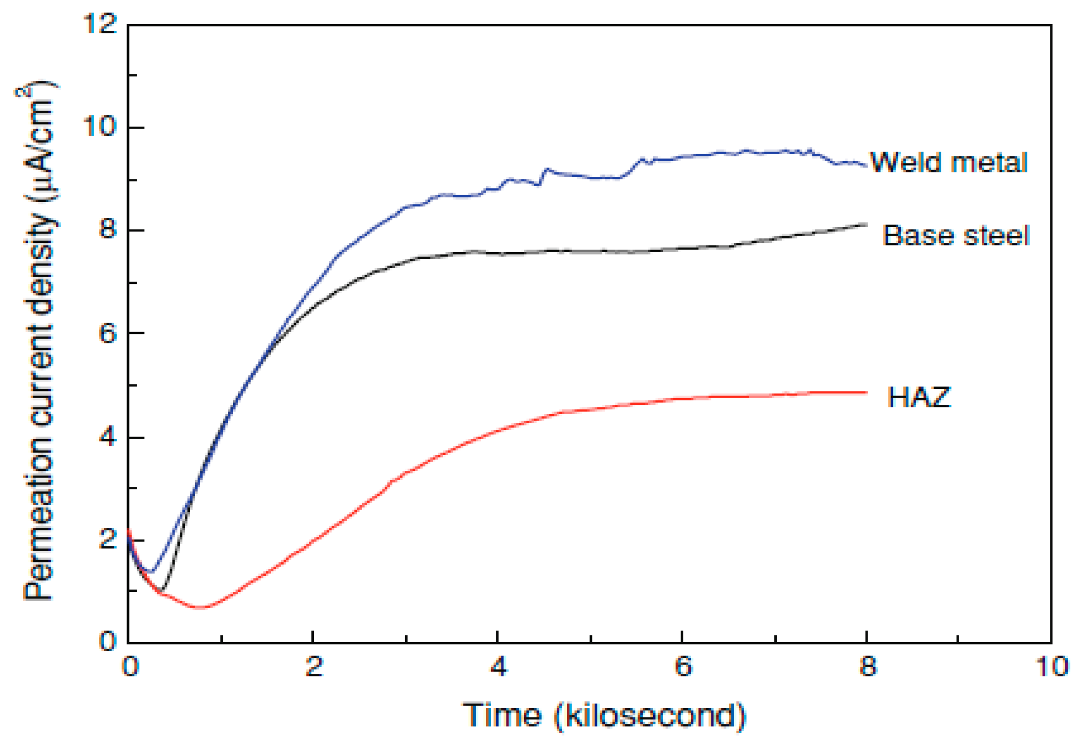 Energies 15 03582 g009 Energies 15 03582 g009