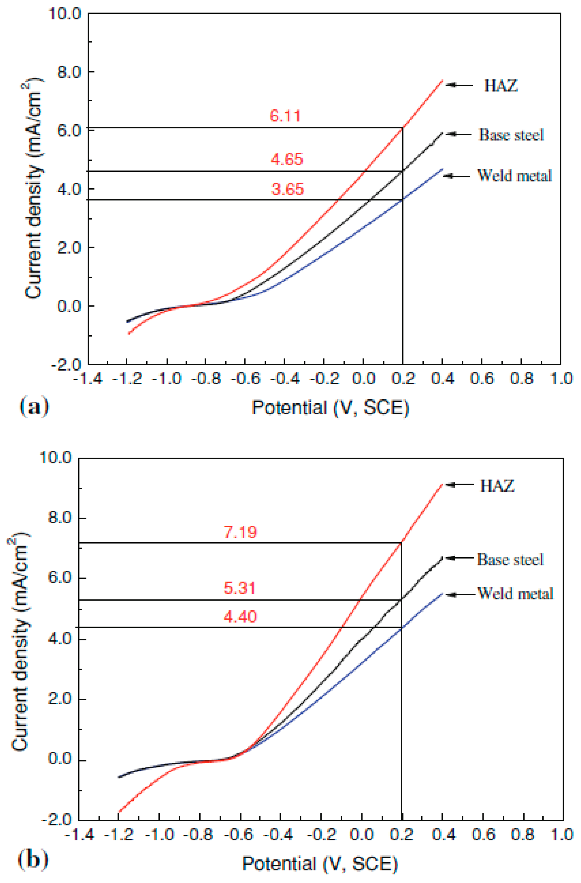 Energies 15 03582 g010 Energies 15 03582 g010