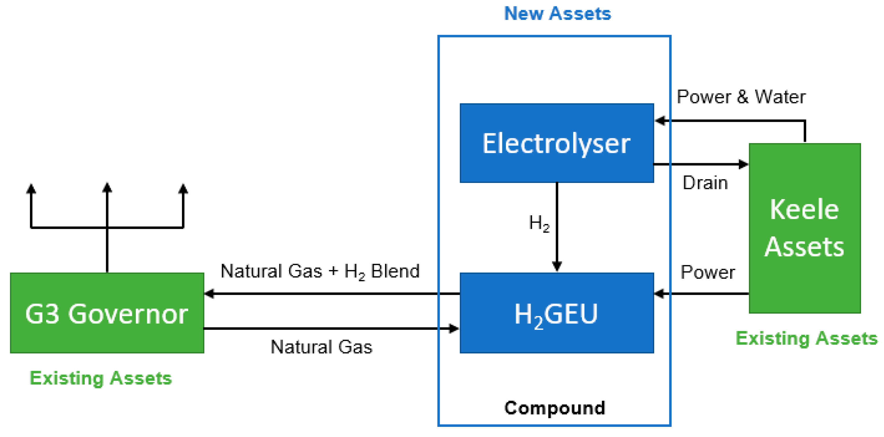 Energies | Free Full-Text | Hydrogen Blending In Gas Pipeline Networks ...