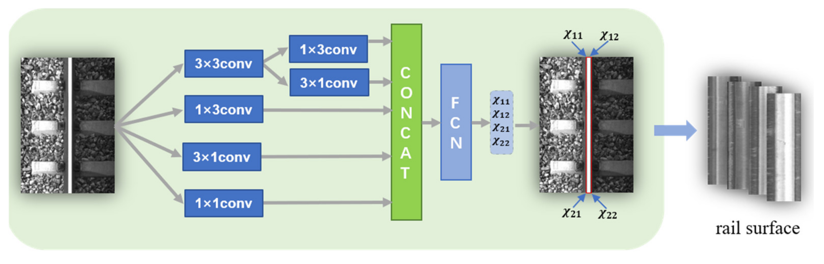 Energies 15 03592 g003
