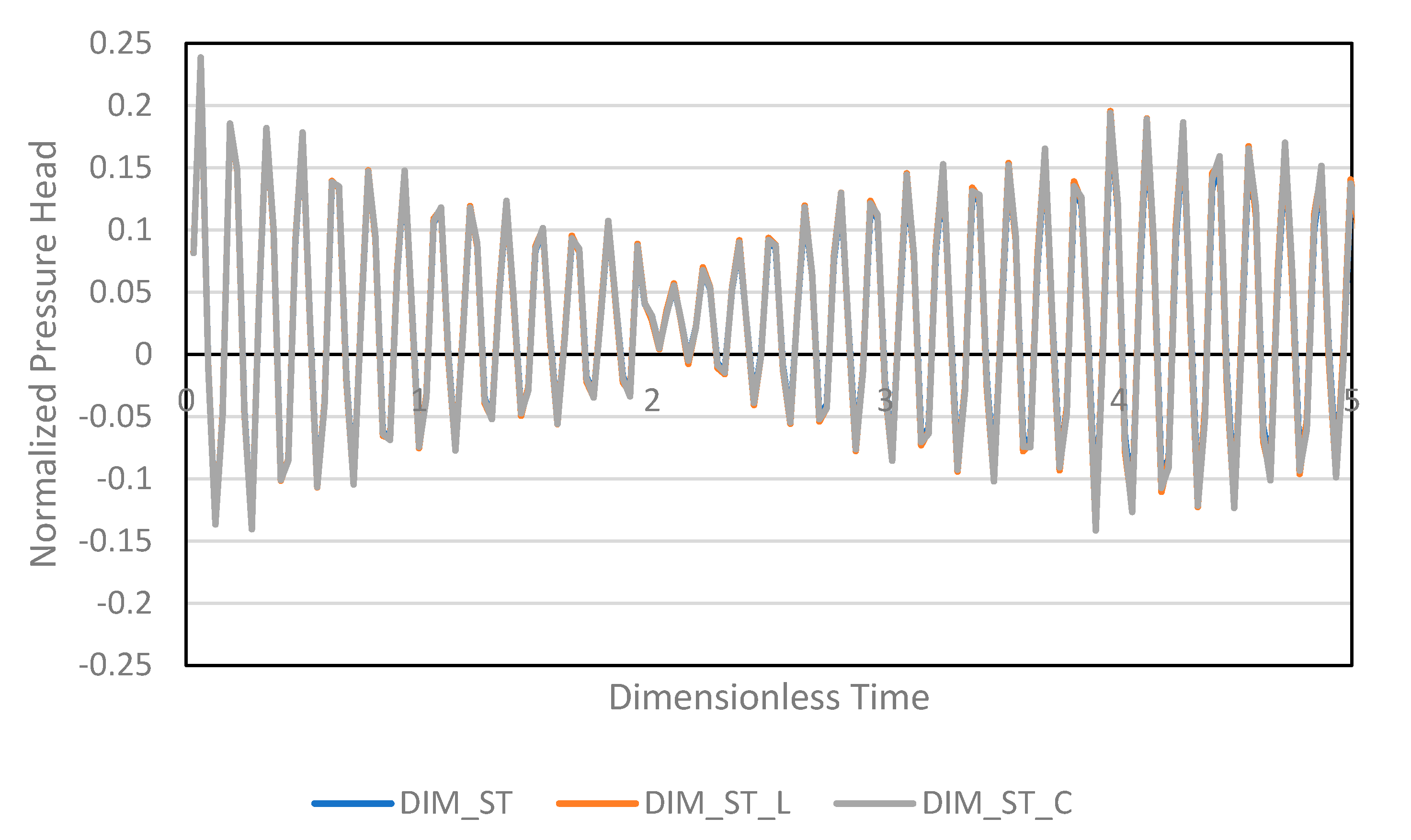 Energies 15 03603 g004