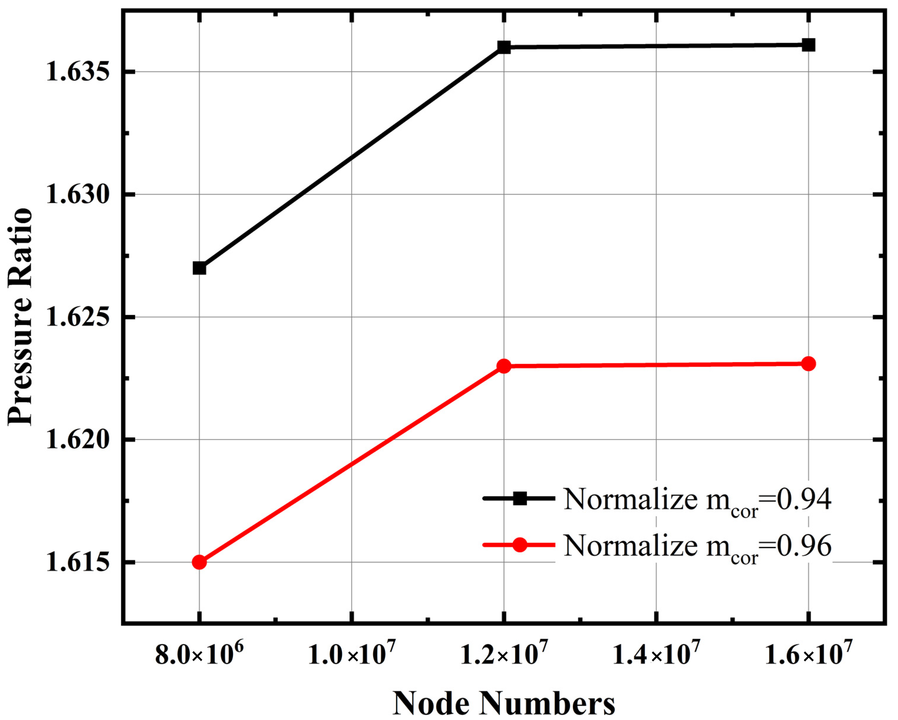 Energies 15 03612 g003