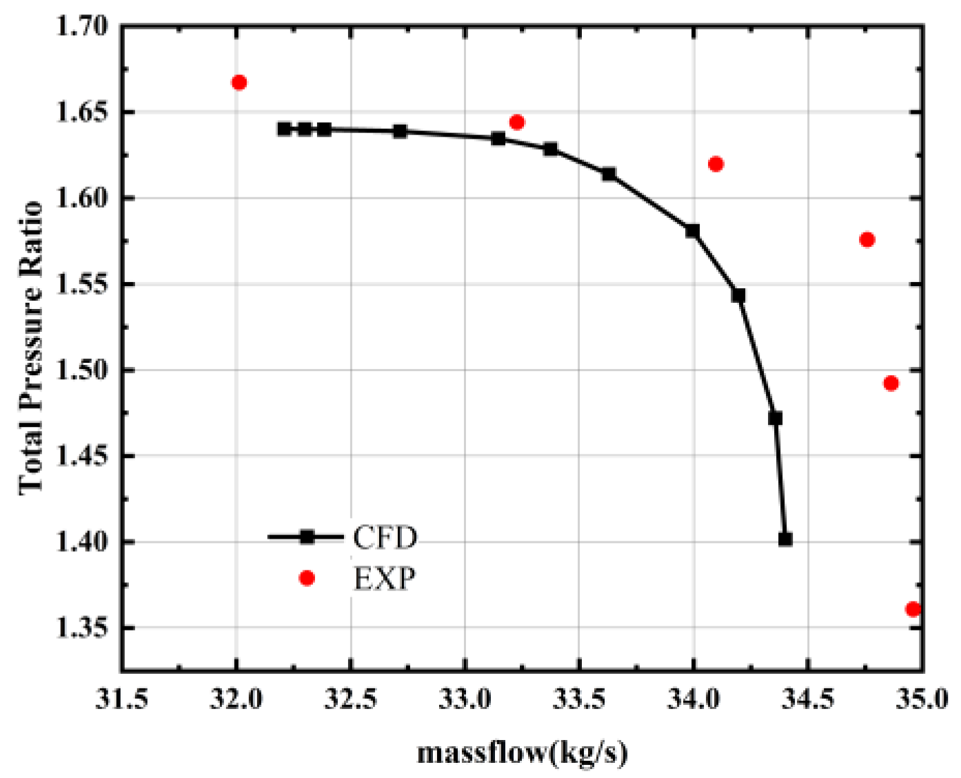 Energies 15 03612 g004
