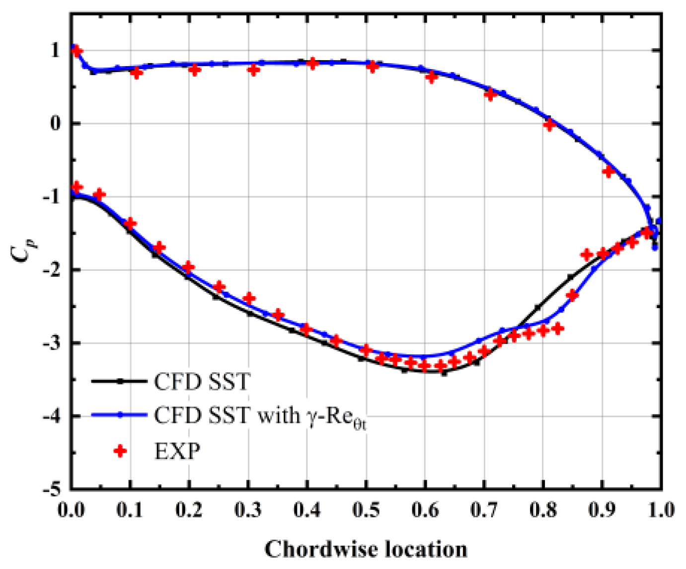 Energies 15 03612 g007