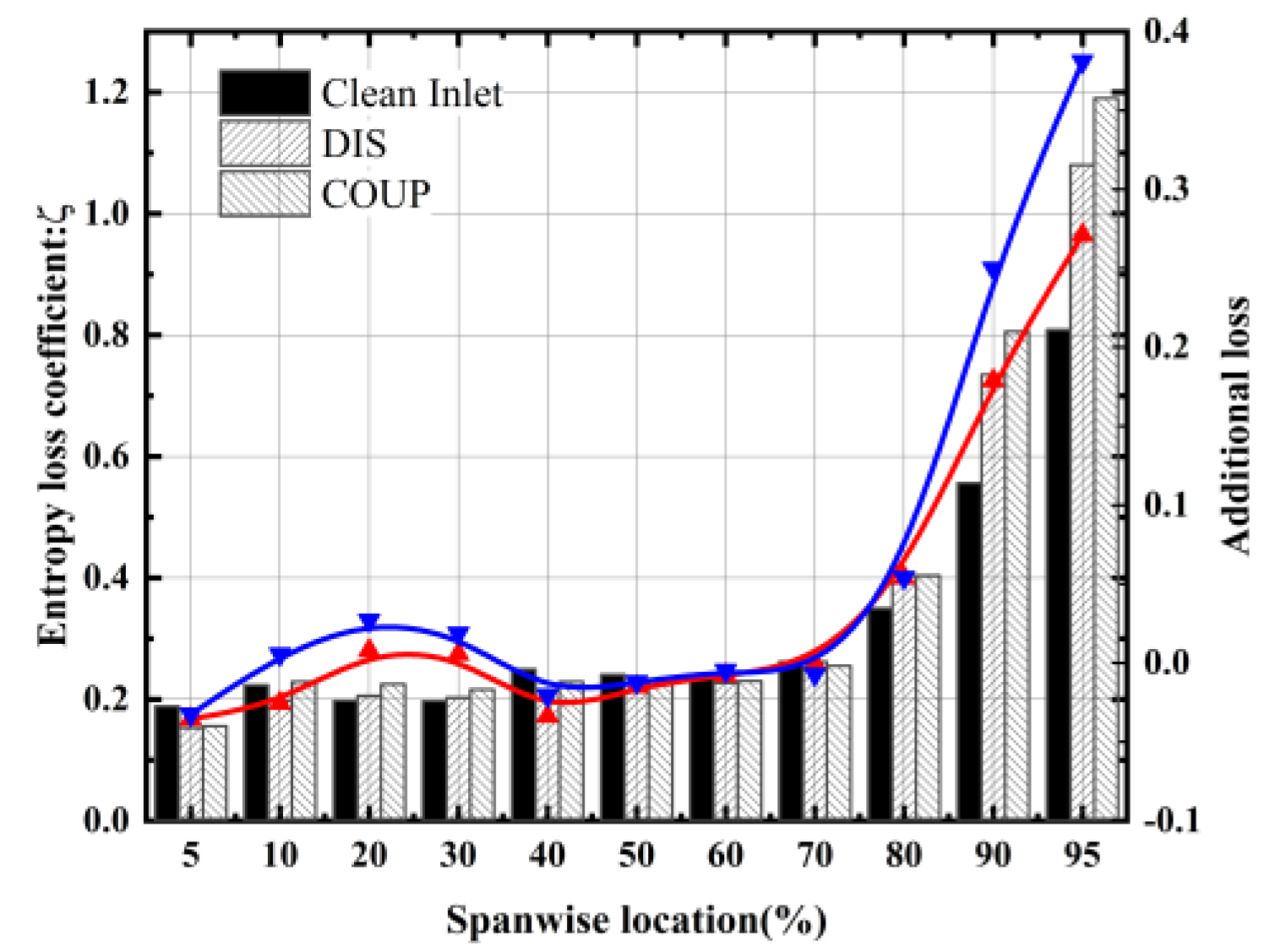 Energies 15 03612 g009
