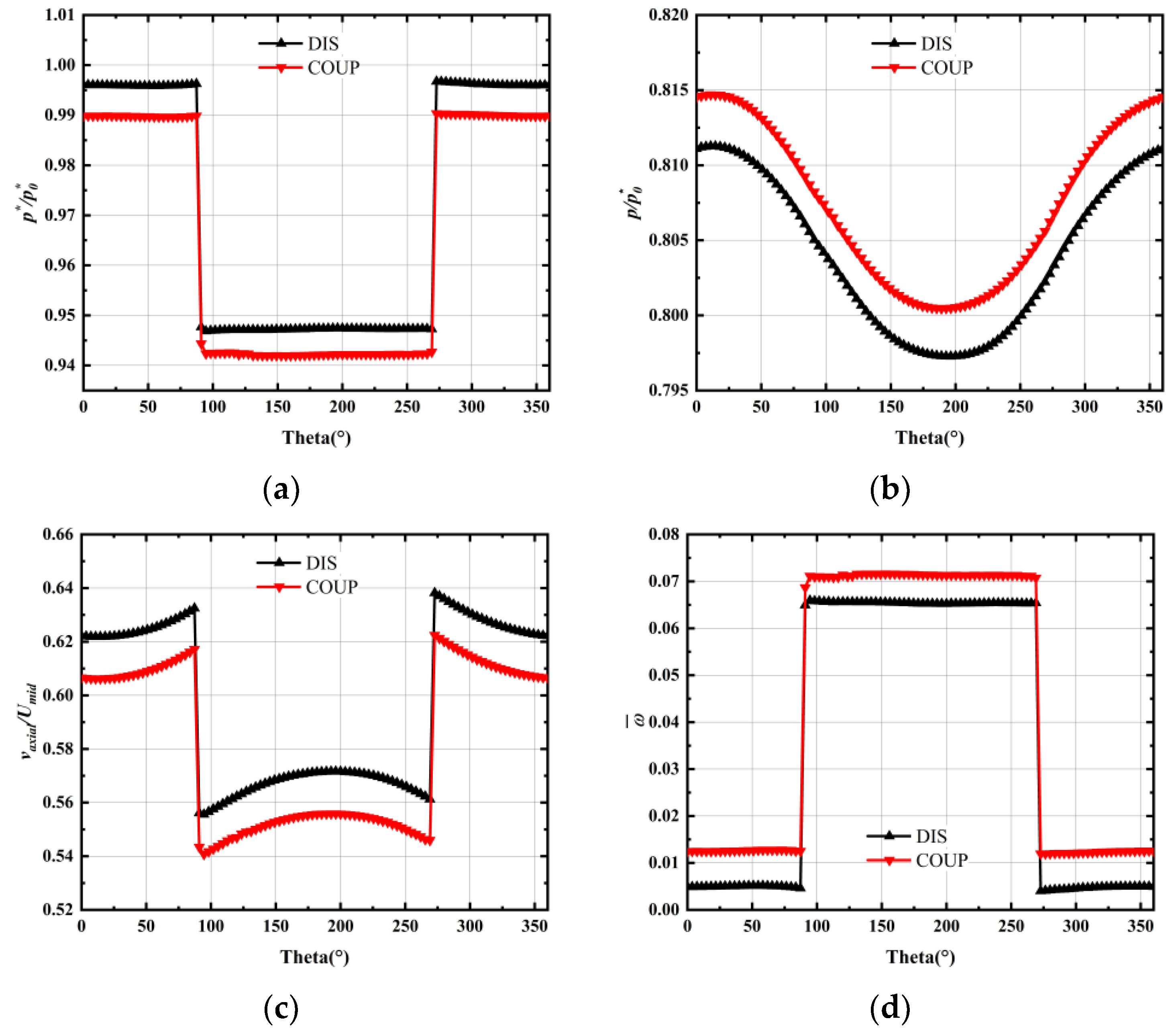 Energies 15 03612 g010