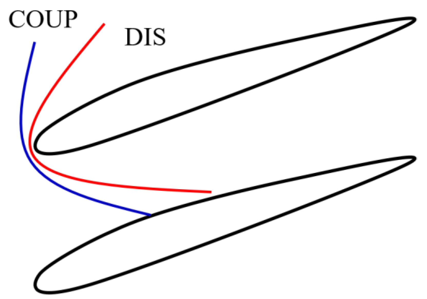 Energies 15 03612 g017