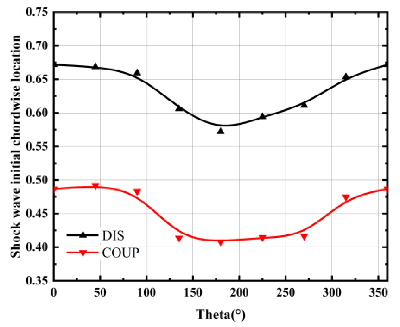 Energies 15 03612 g023