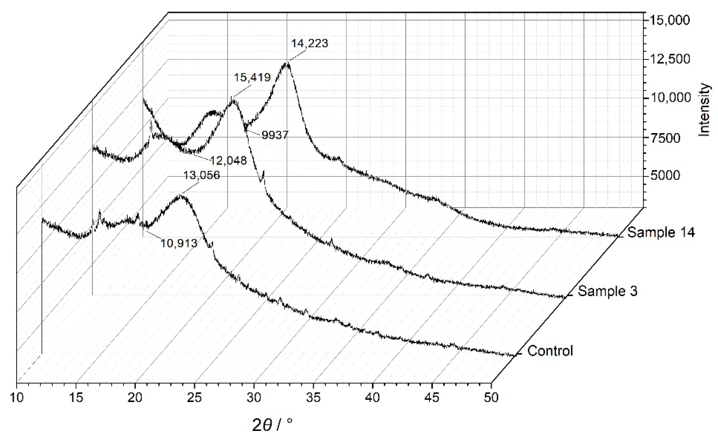 Energies 15 03636 g003
