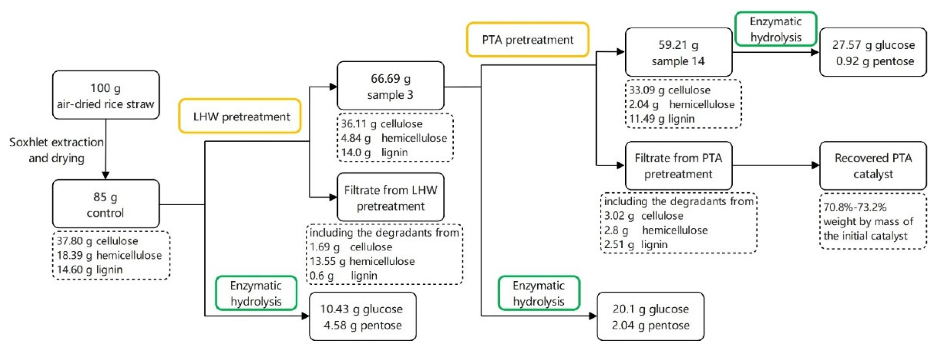 Energies 15 03636 g005