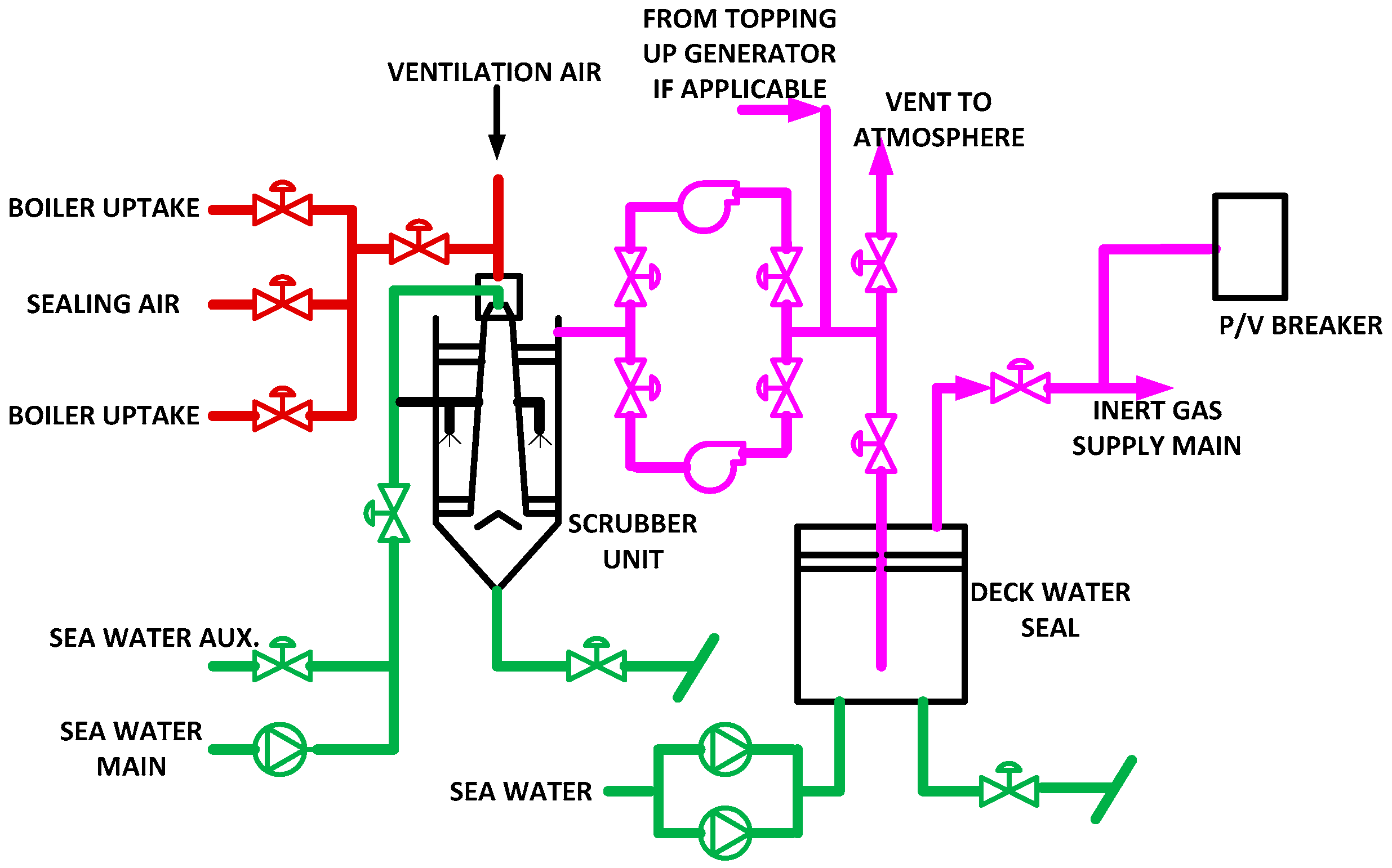 Energies | Free Full-Text | Marine Exhaust Gas Treatment Systems for ...