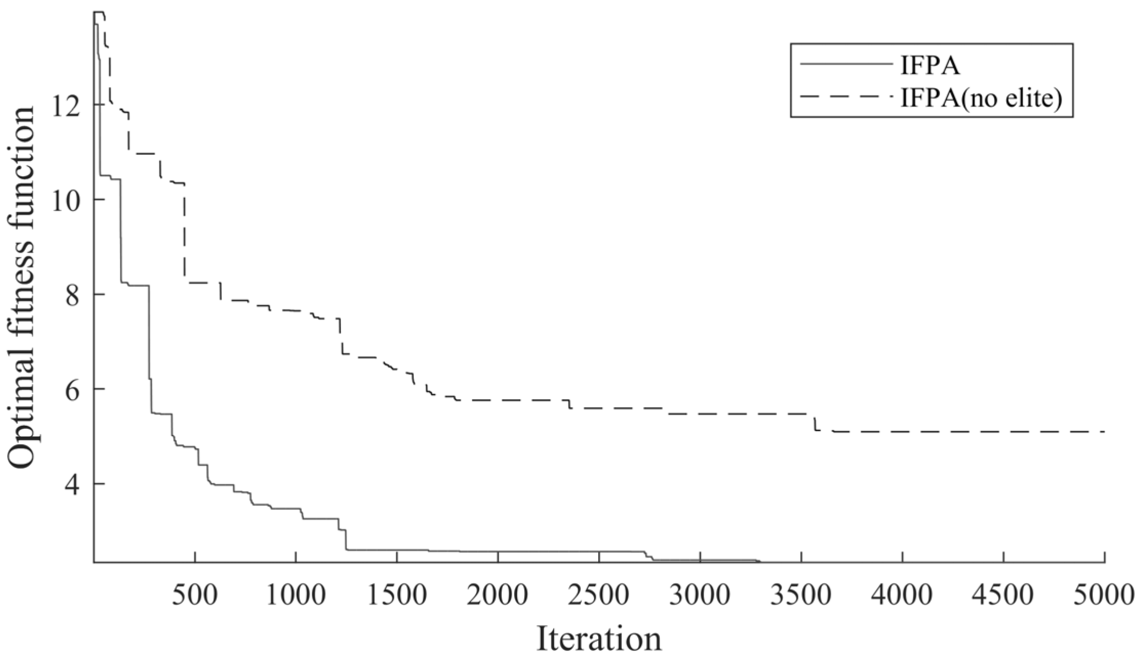 Energies 15 03653 g003