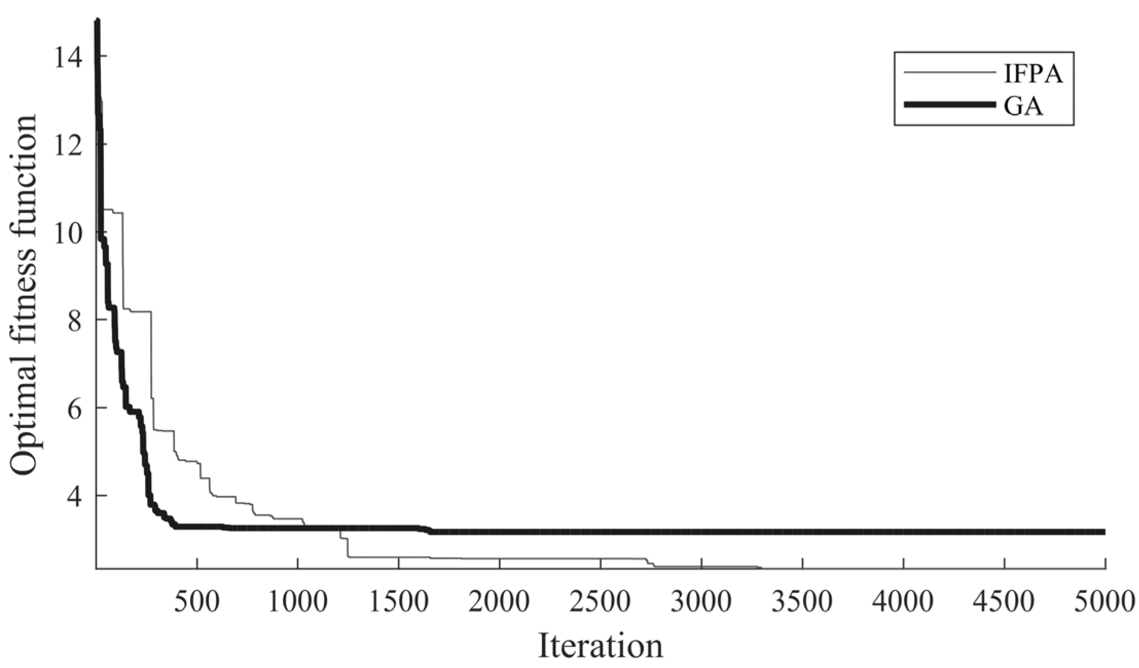 Energies 15 03653 g004