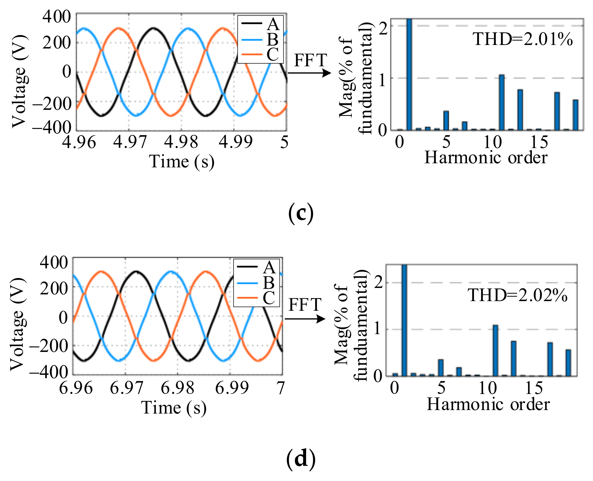Energies 15 03655 g009b