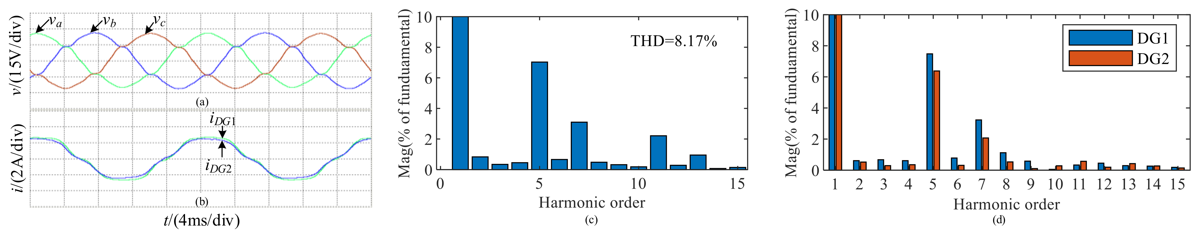 Energies 15 03655 g013
