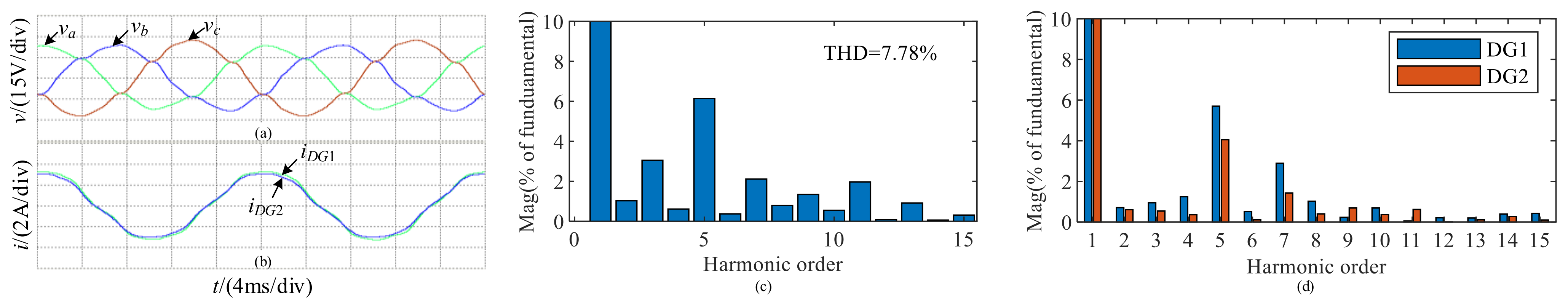 Energies 15 03655 g015