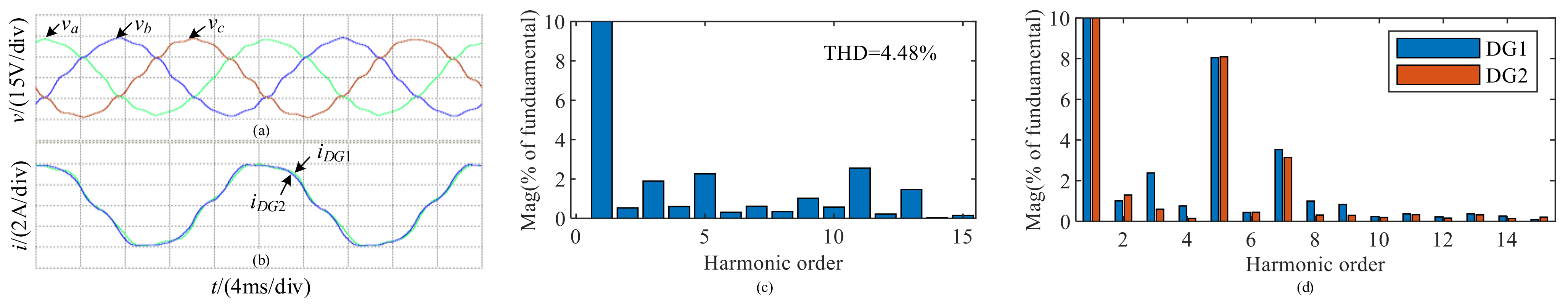 Energies 15 03655 g016