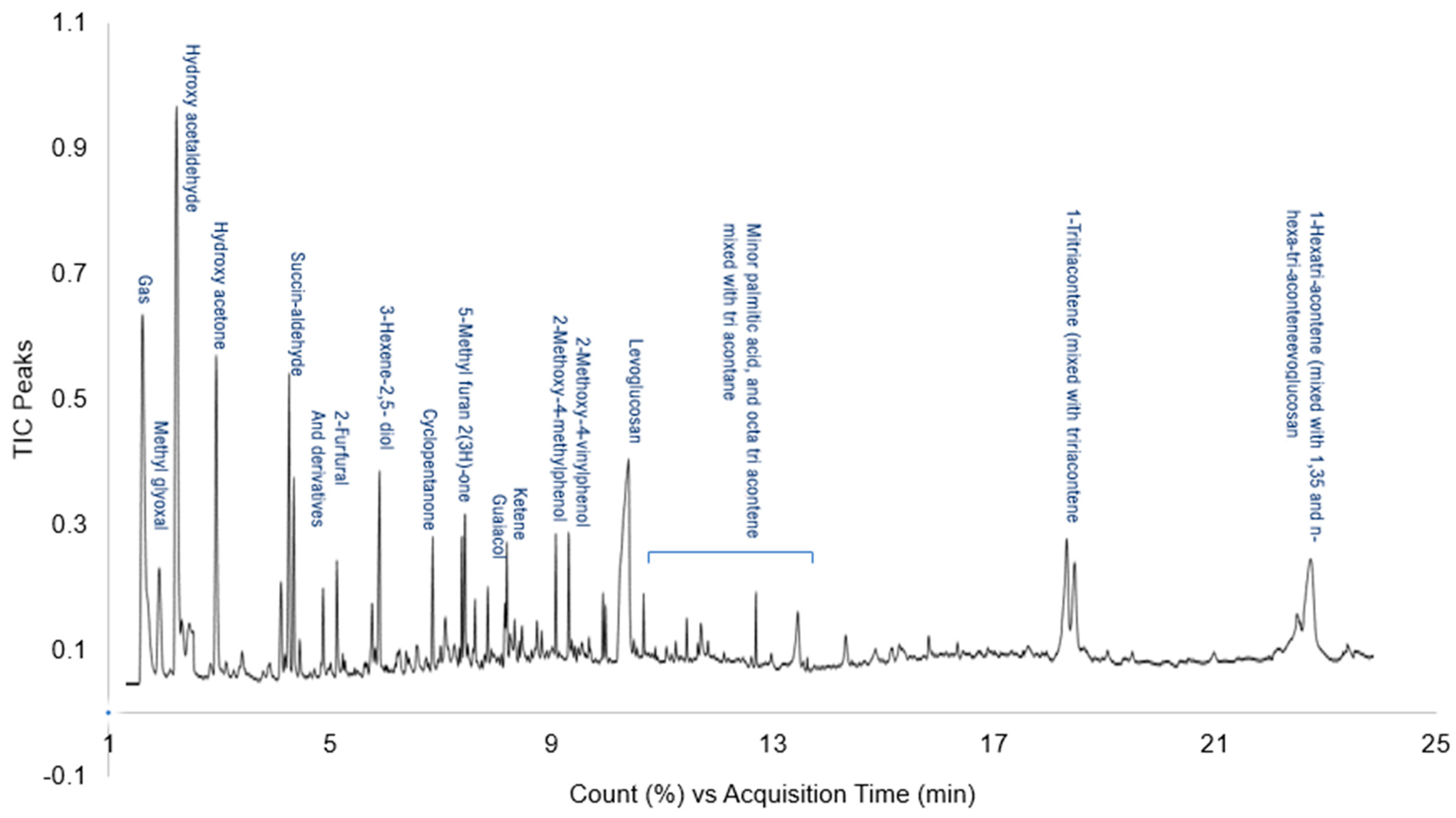 Energies 15 03663 g005