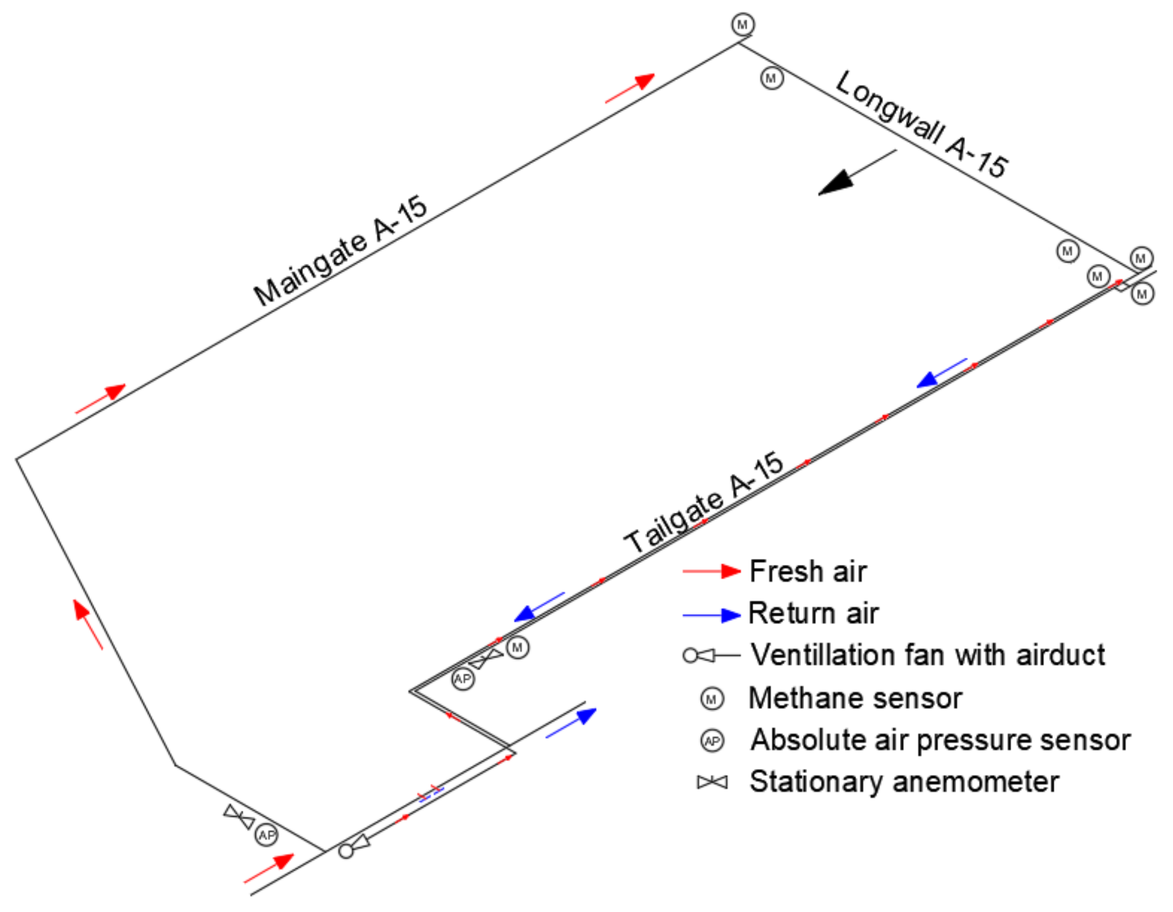 Energies 15 03672 g002
