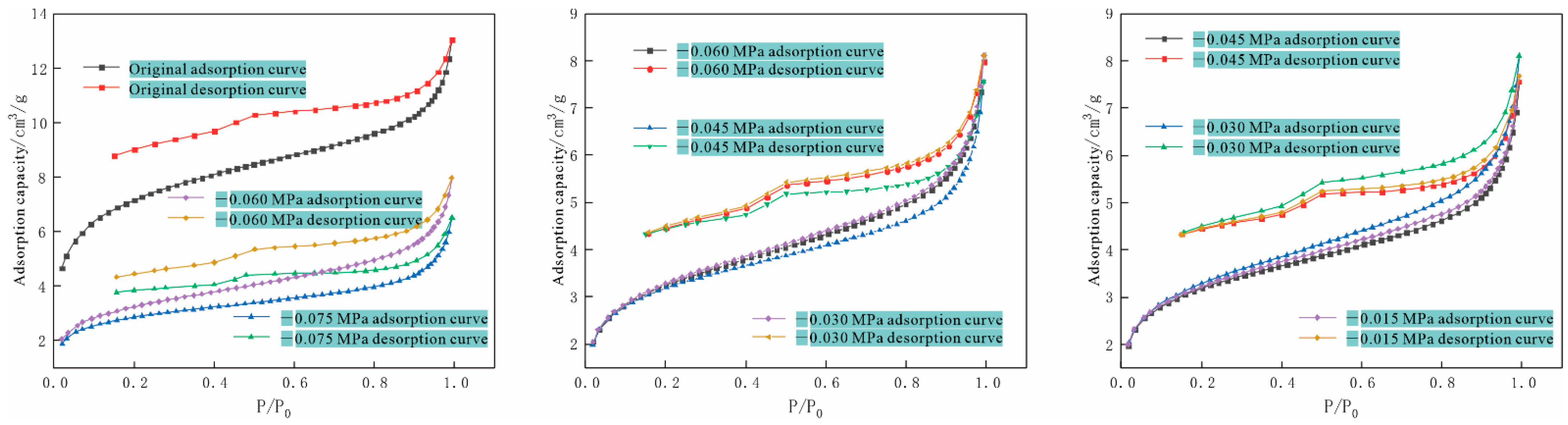 Energies 15 03691 g003