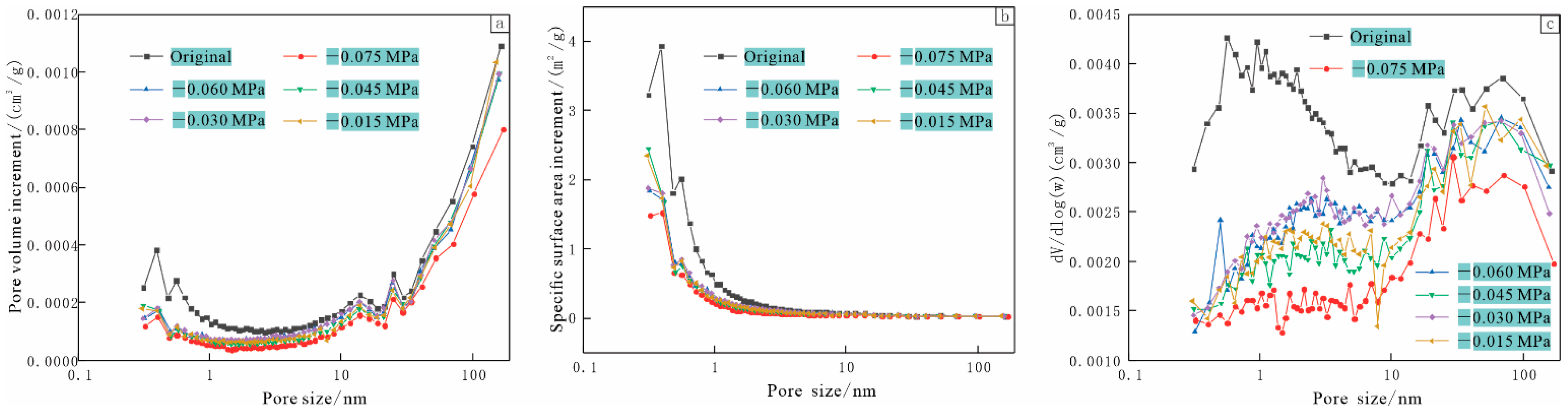 Energies 15 03691 g005