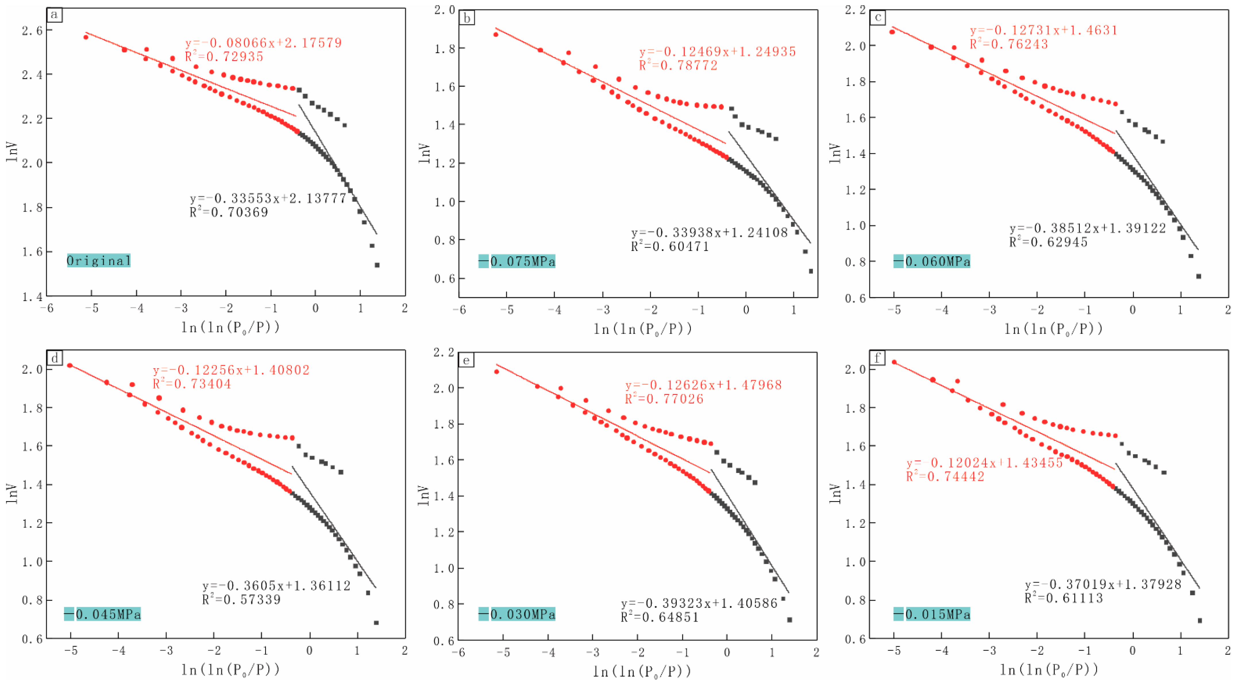 Energies 15 03691 g006