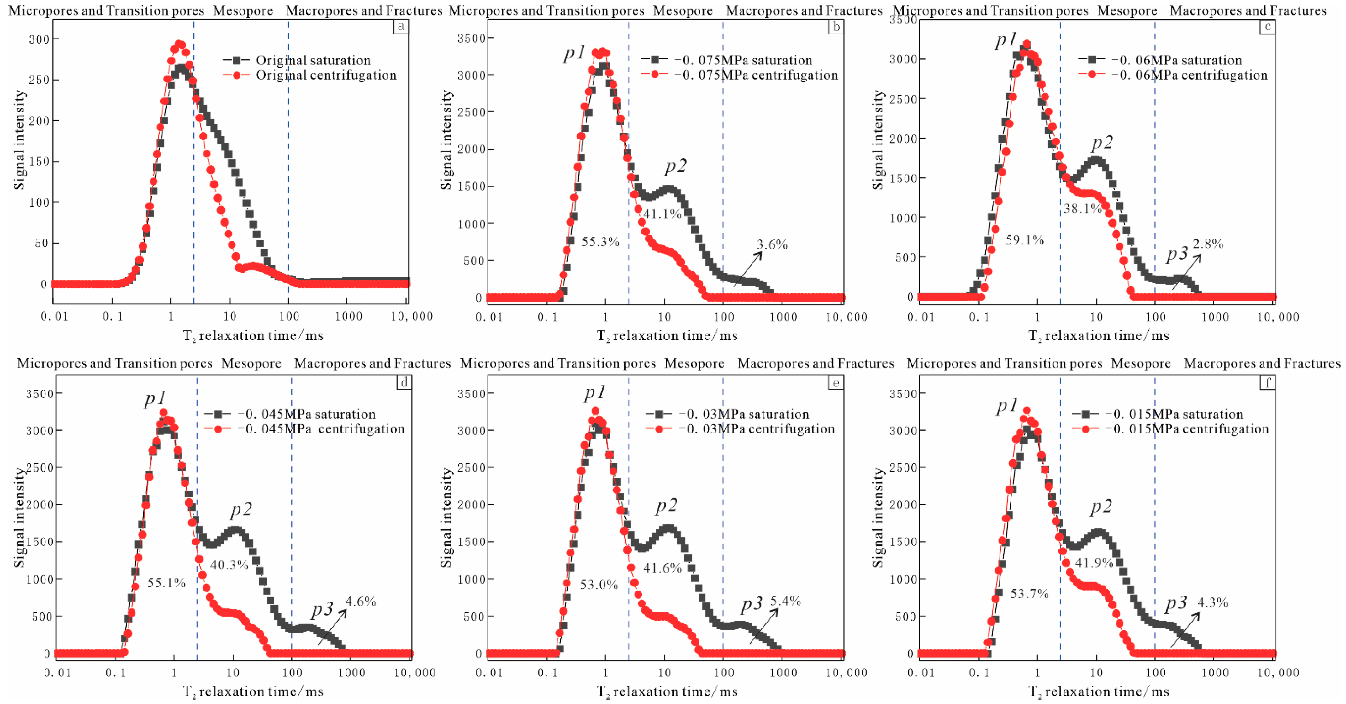 Energies 15 03691 g007