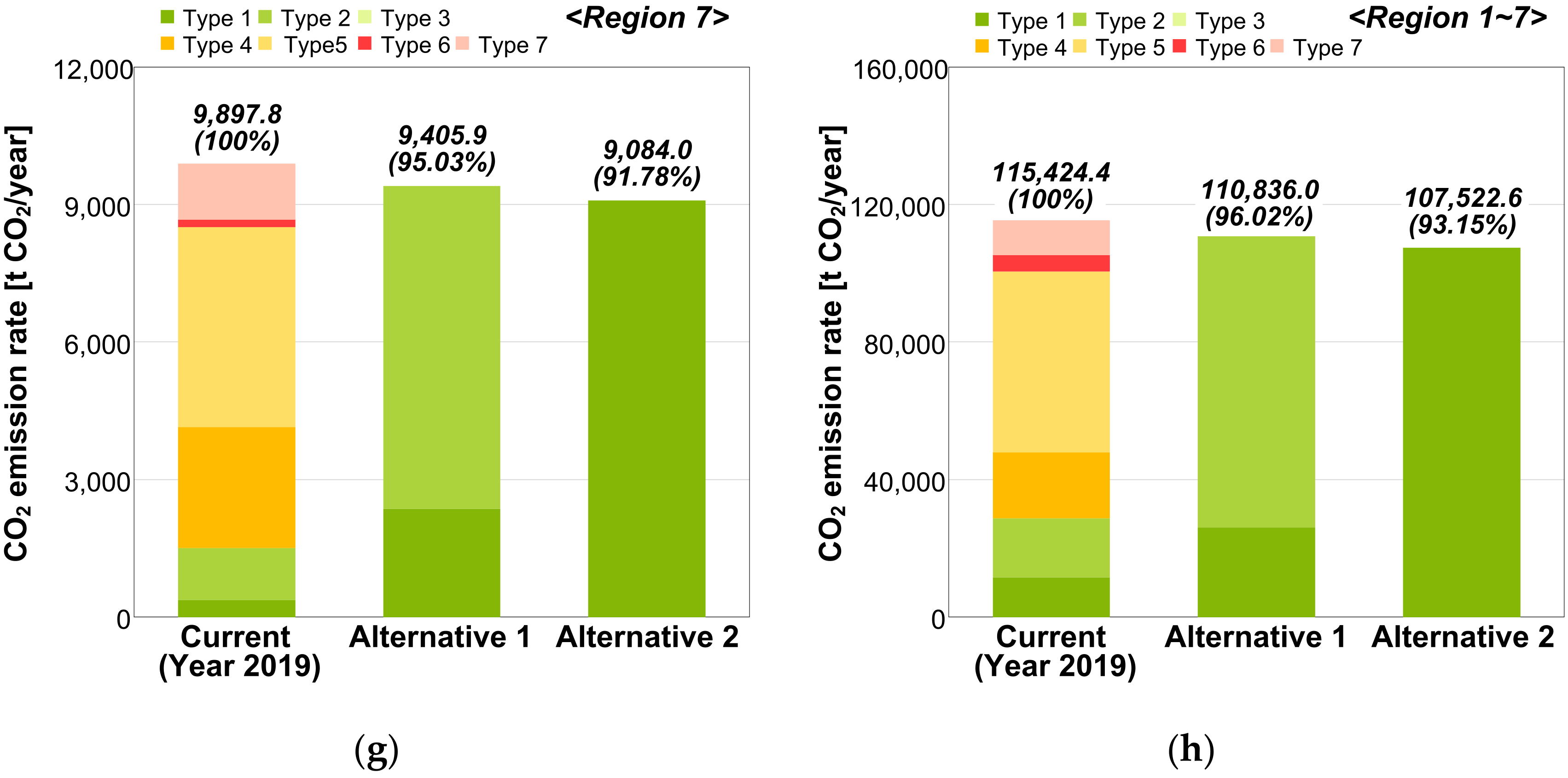 Energies 15 03692 g005b